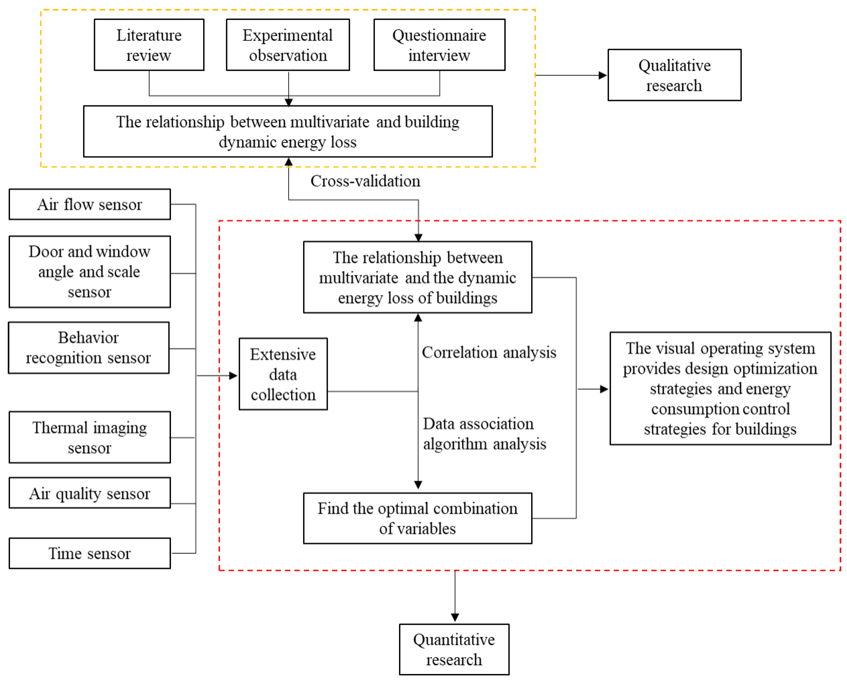 Buildings 13 02694 g001