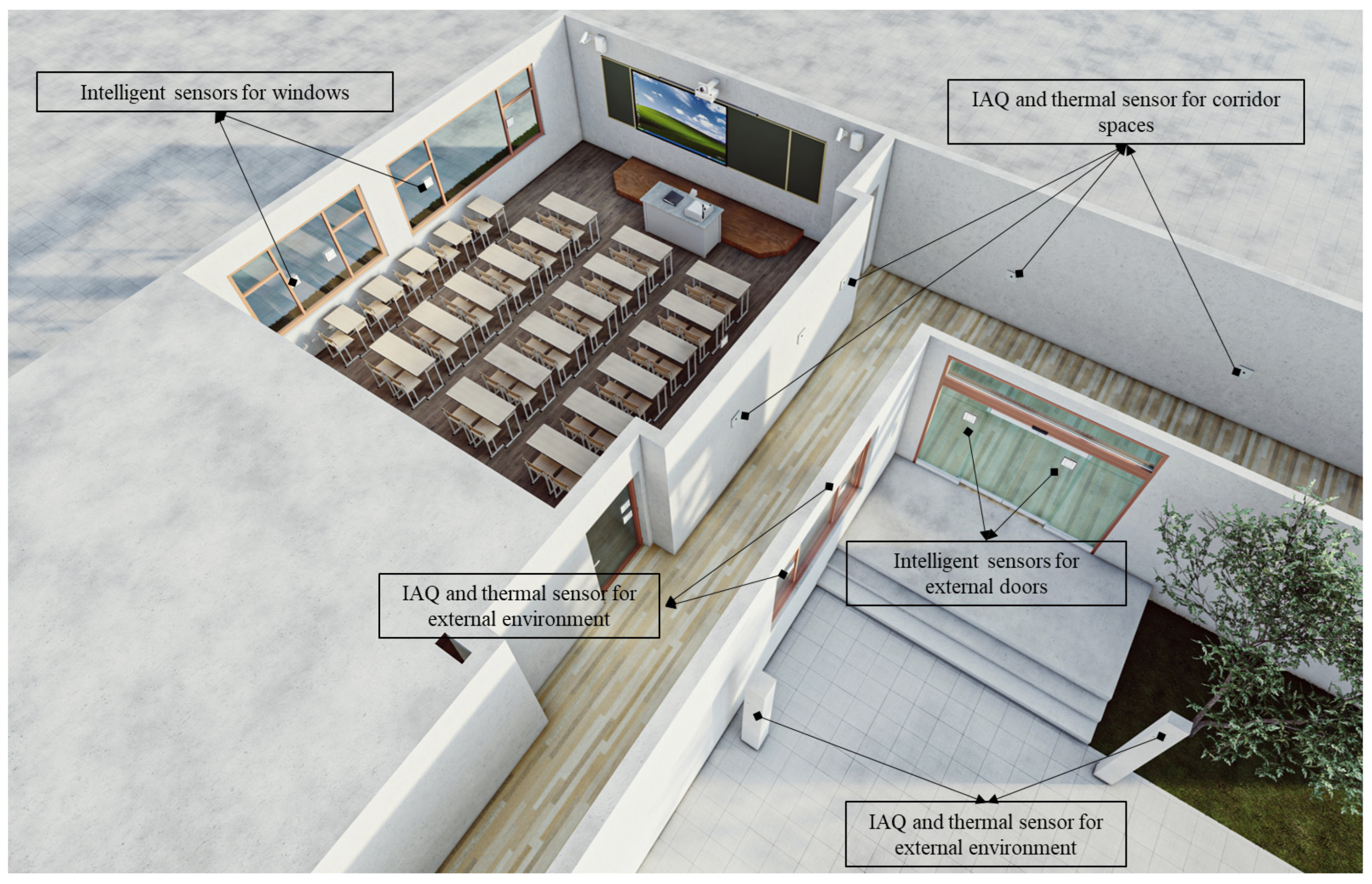 Buildings 13 02694 g002