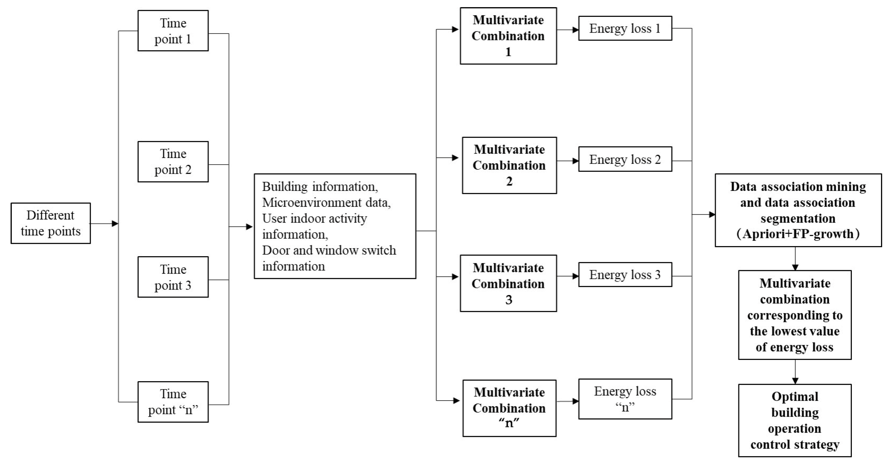 Buildings 13 02694 g006
