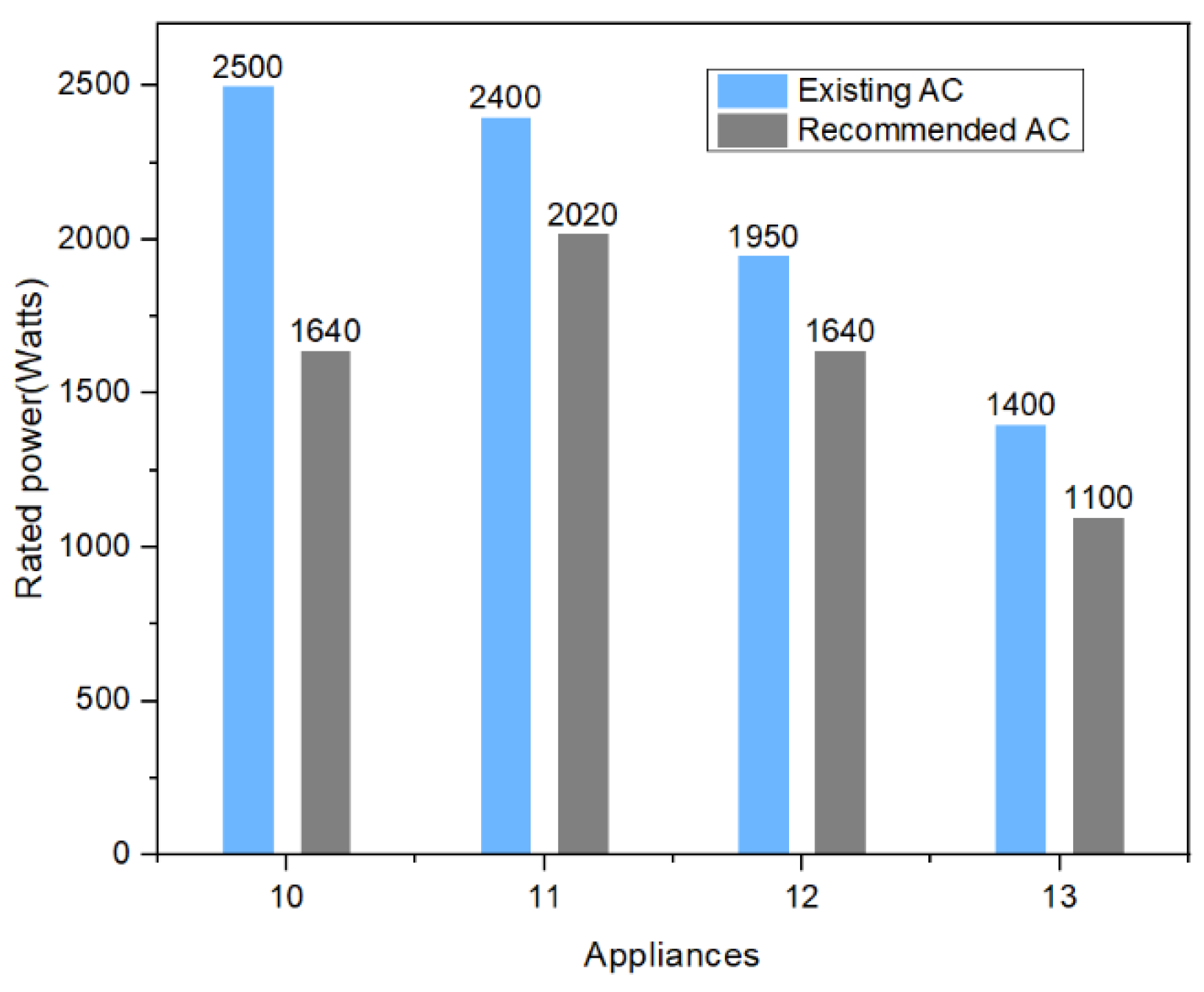 Buildings 13 02695 g003
