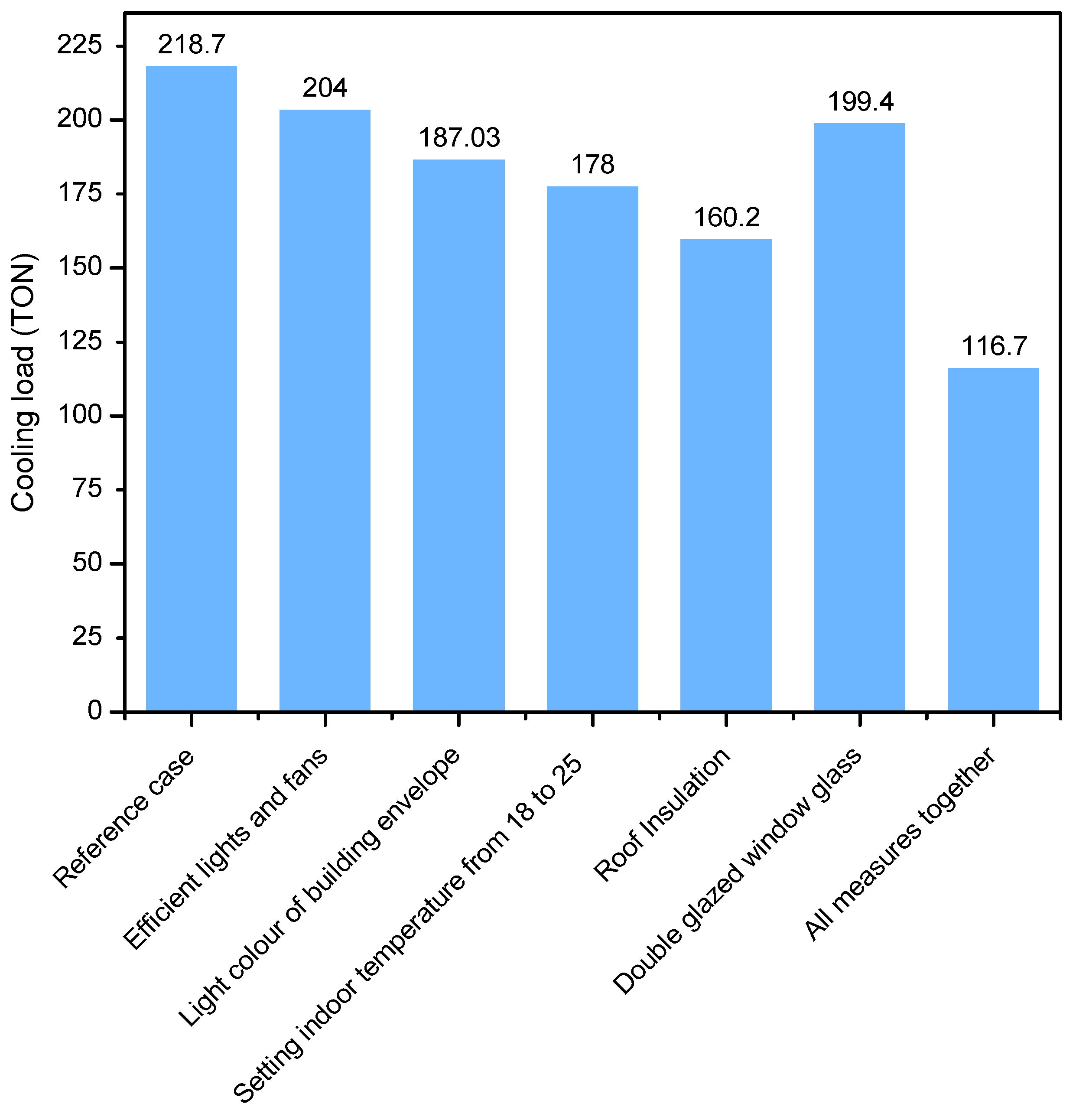 Buildings 13 02695 g004