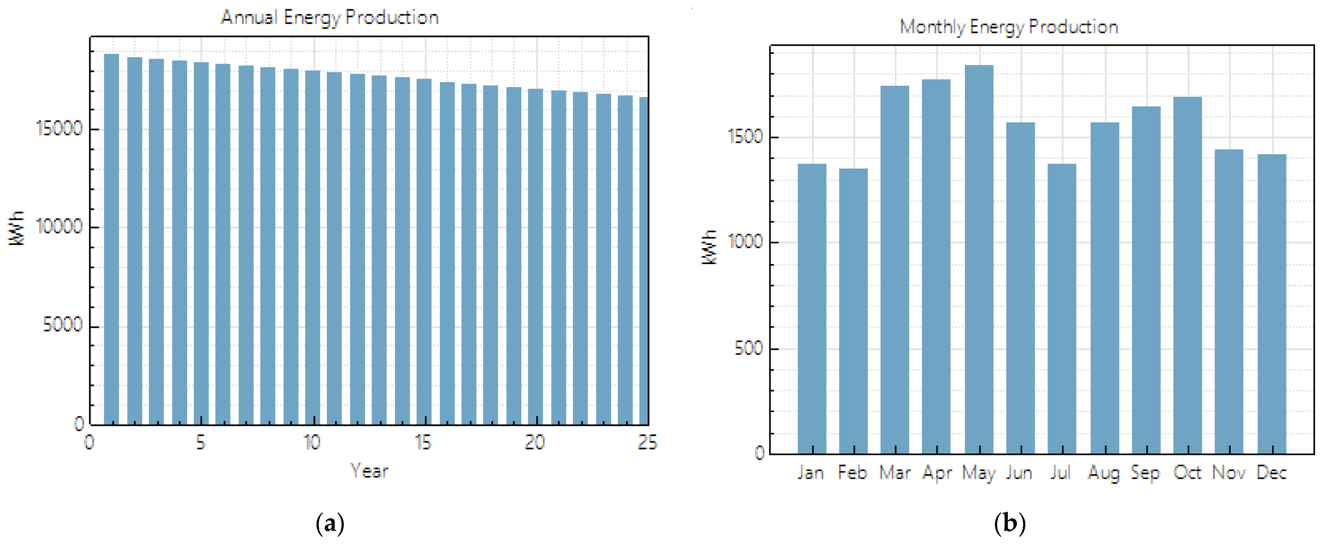 Buildings 13 02695 g005