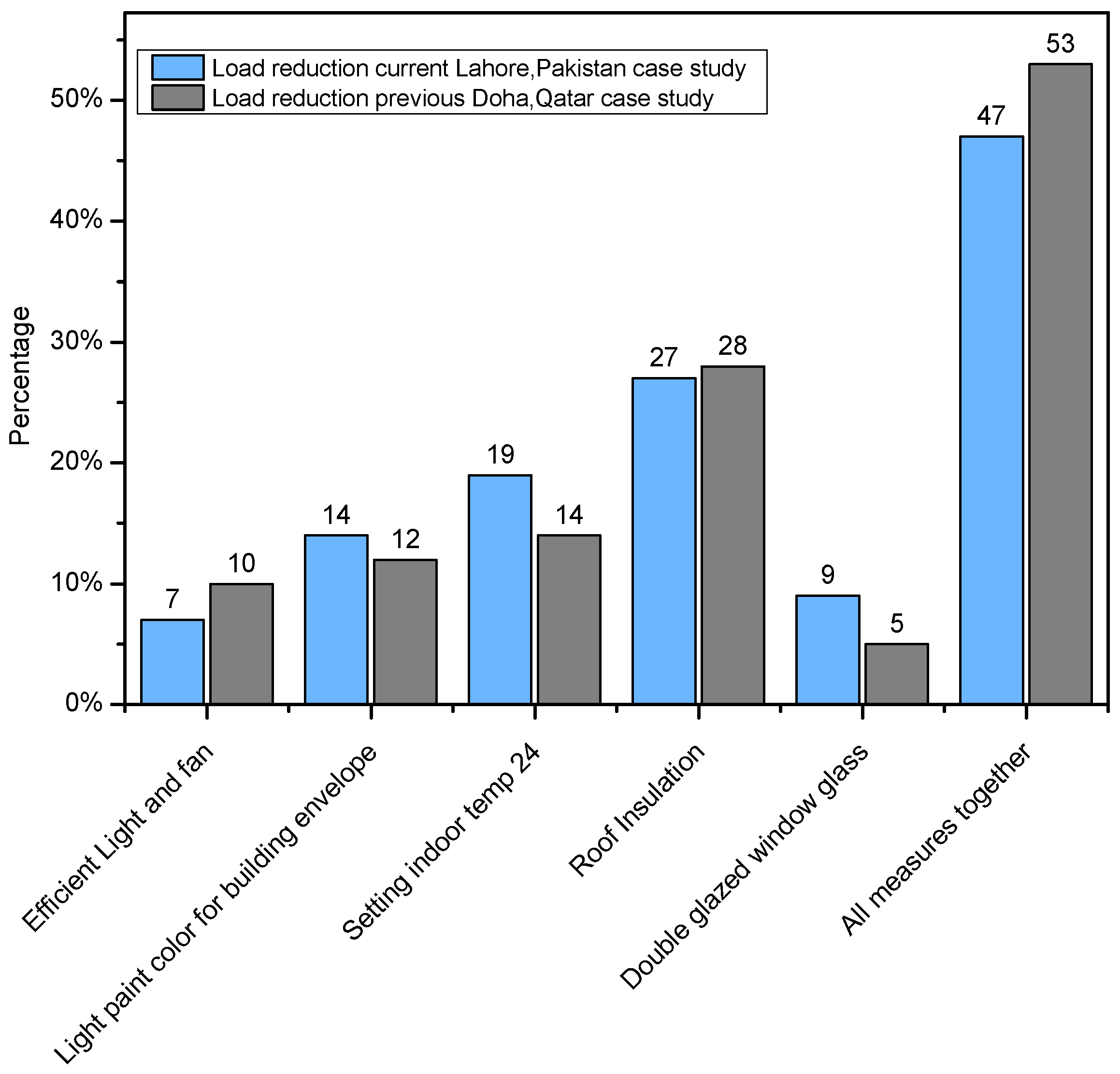 Buildings 13 02695 g007