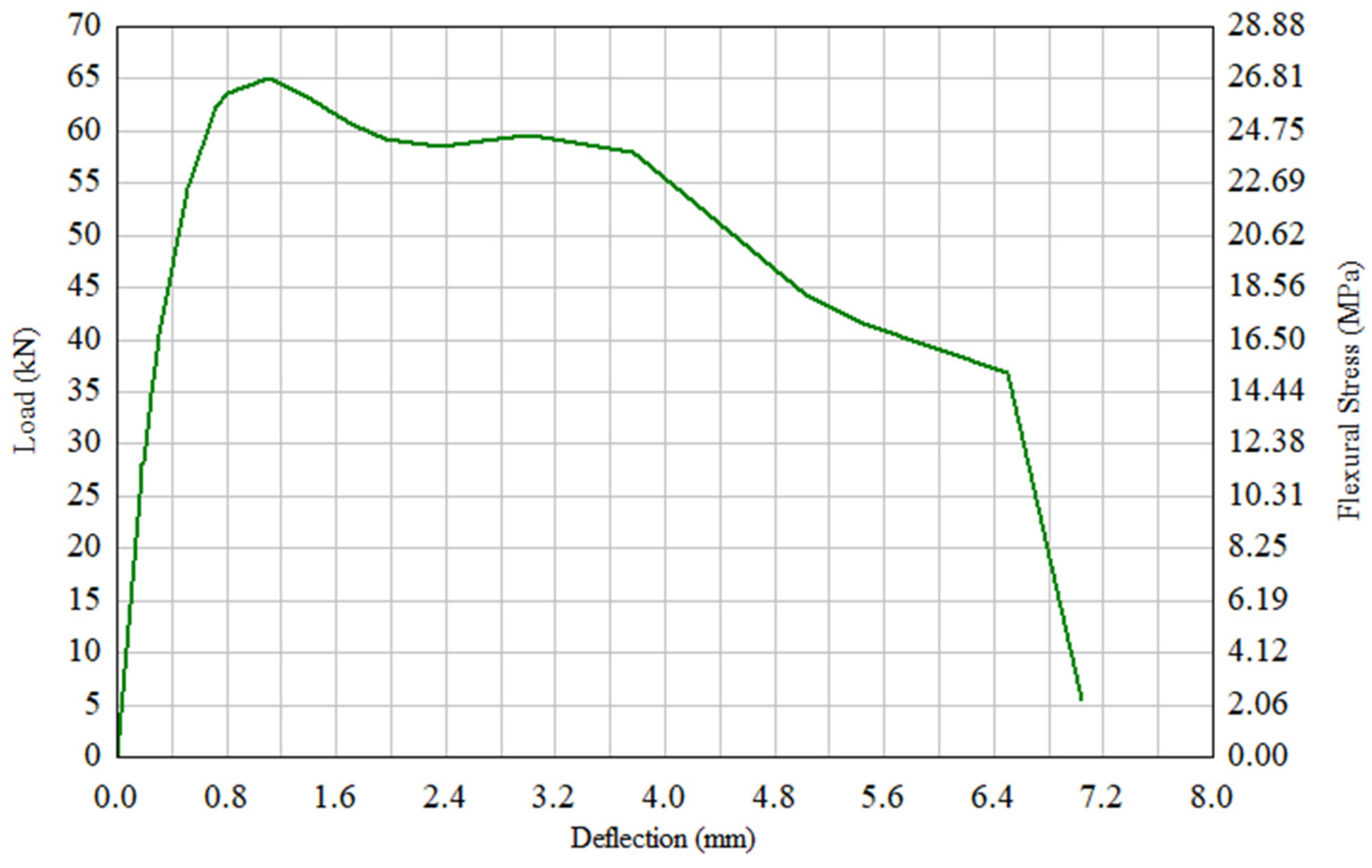 Buildings 13 02697 g009