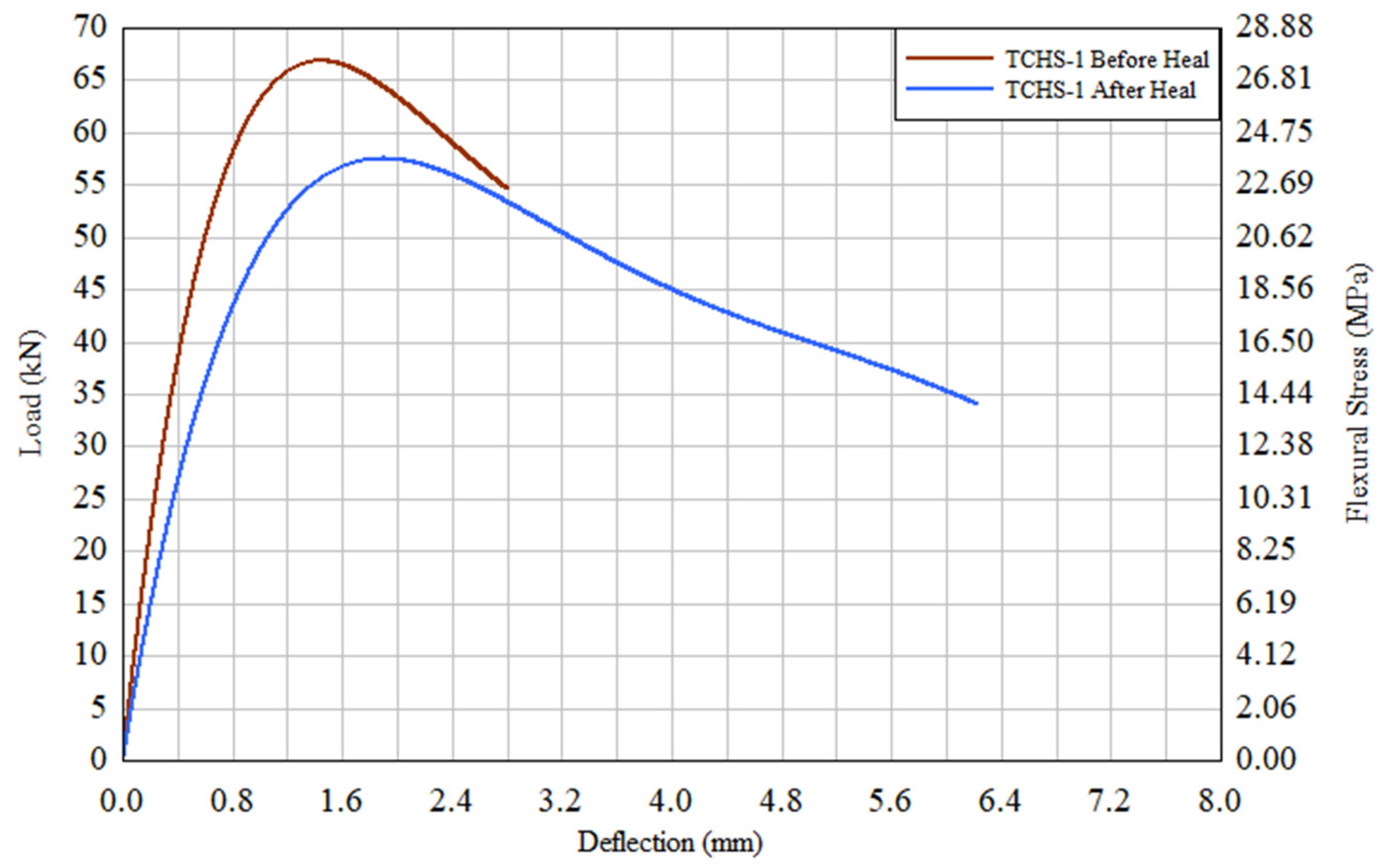Buildings 13 02697 g010