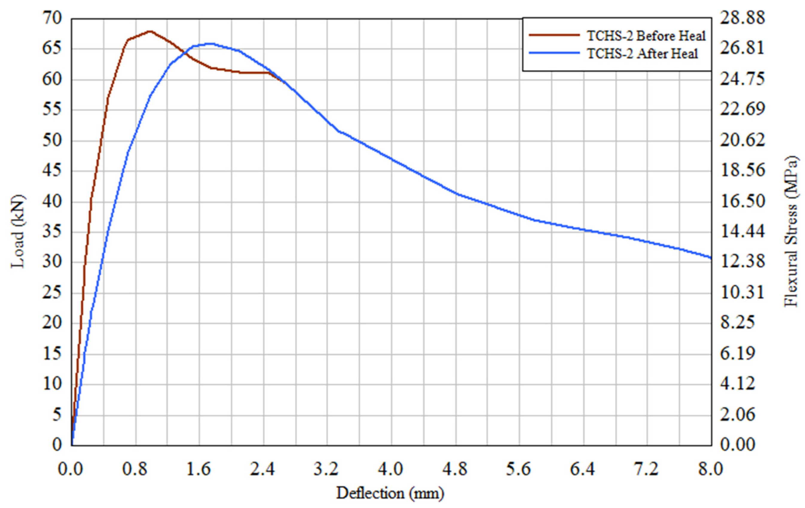 Buildings 13 02697 g012