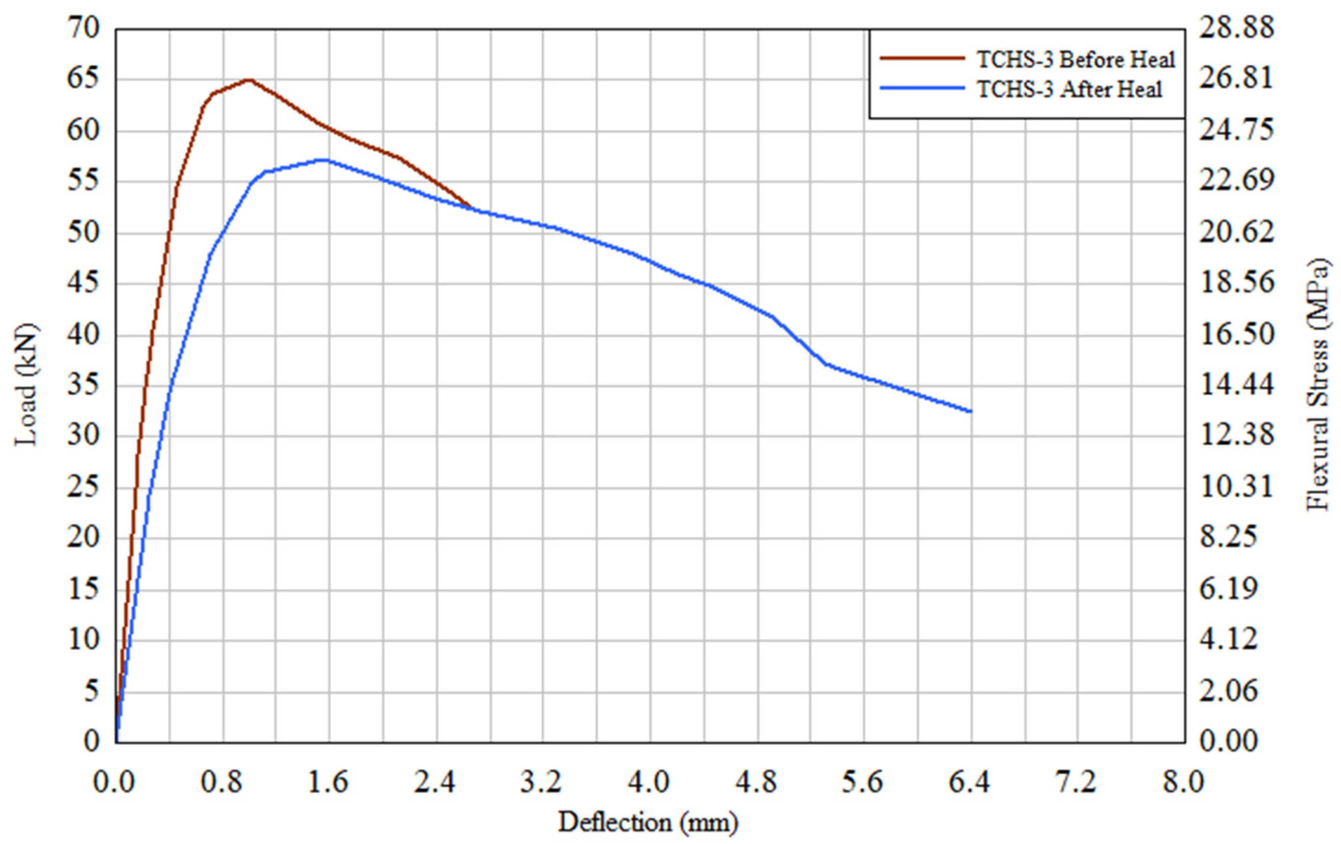 Buildings 13 02697 g014