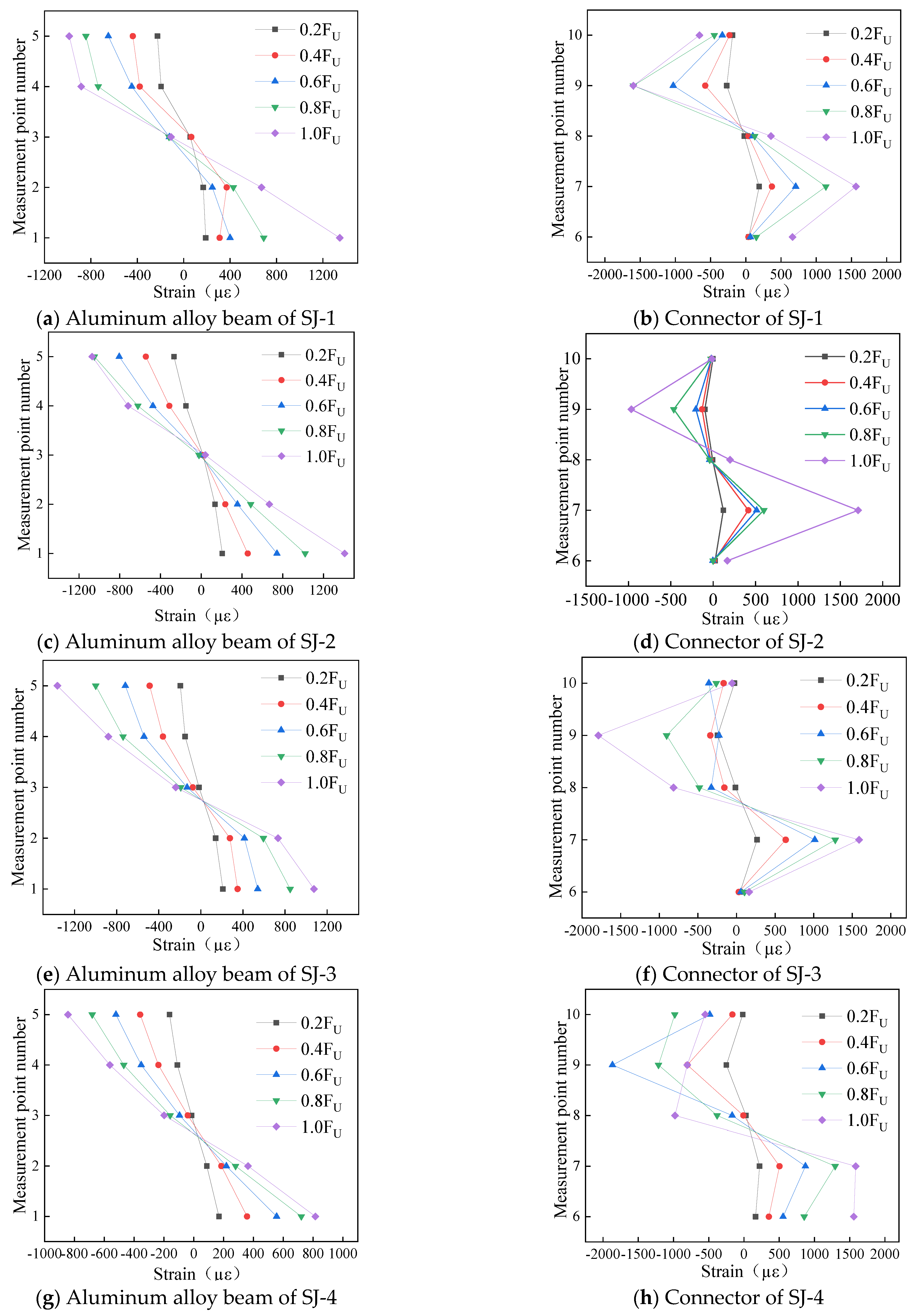 Buildings 13 02698 g008a
