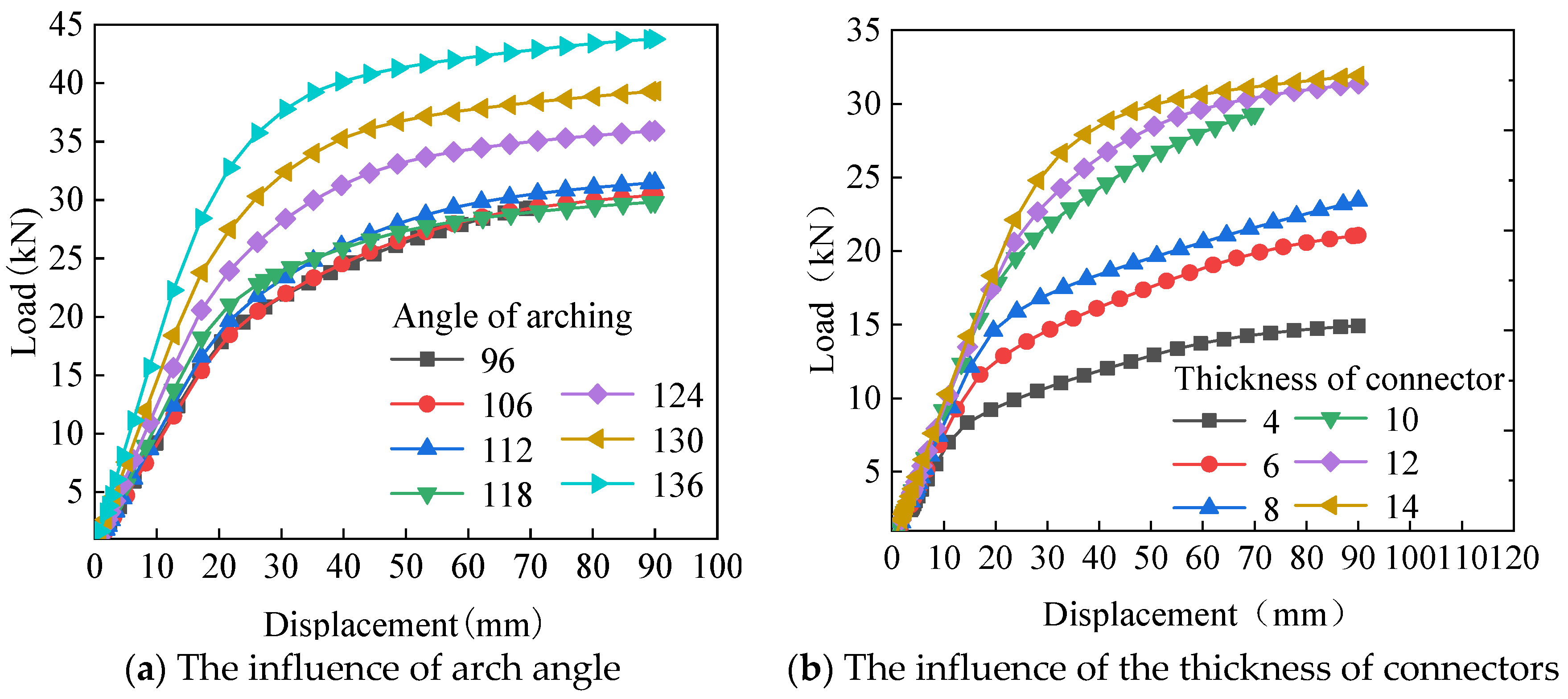 Buildings 13 02698 g014