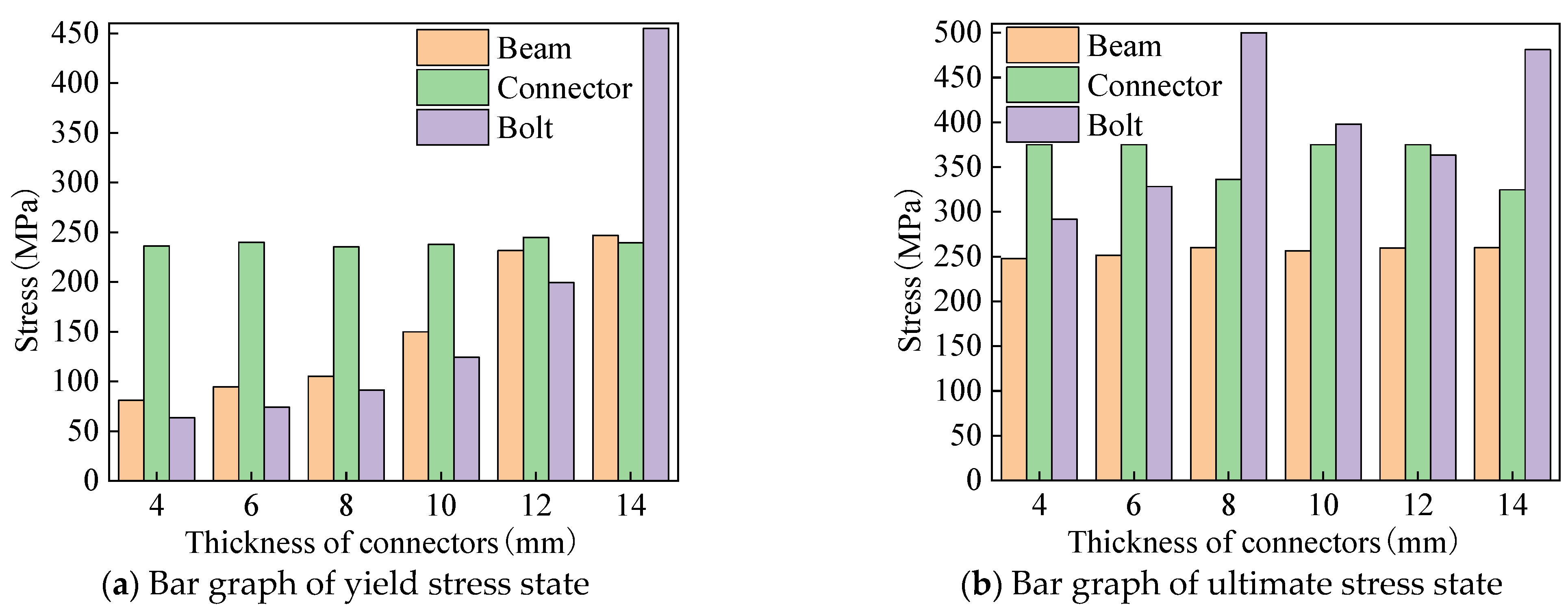 Buildings 13 02698 g016
