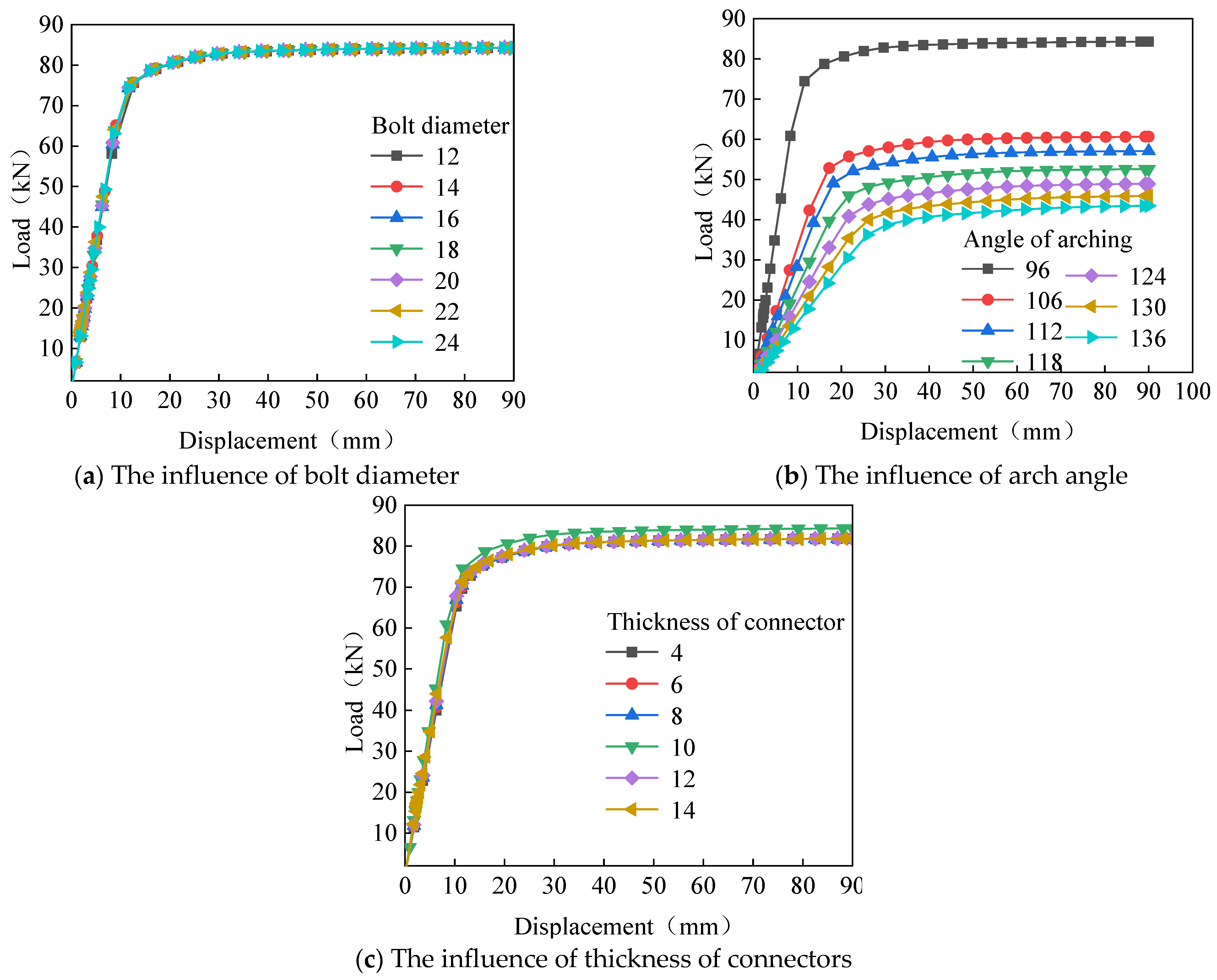 Buildings 13 02698 g017