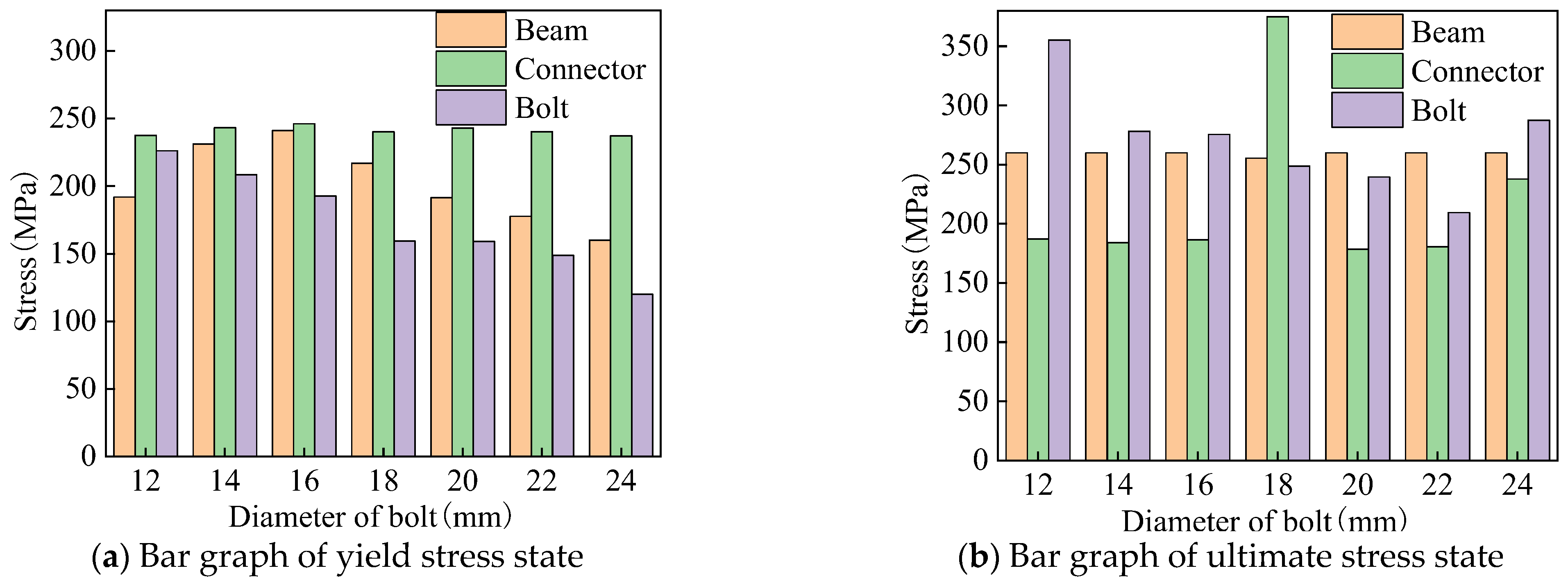 Buildings 13 02698 g018