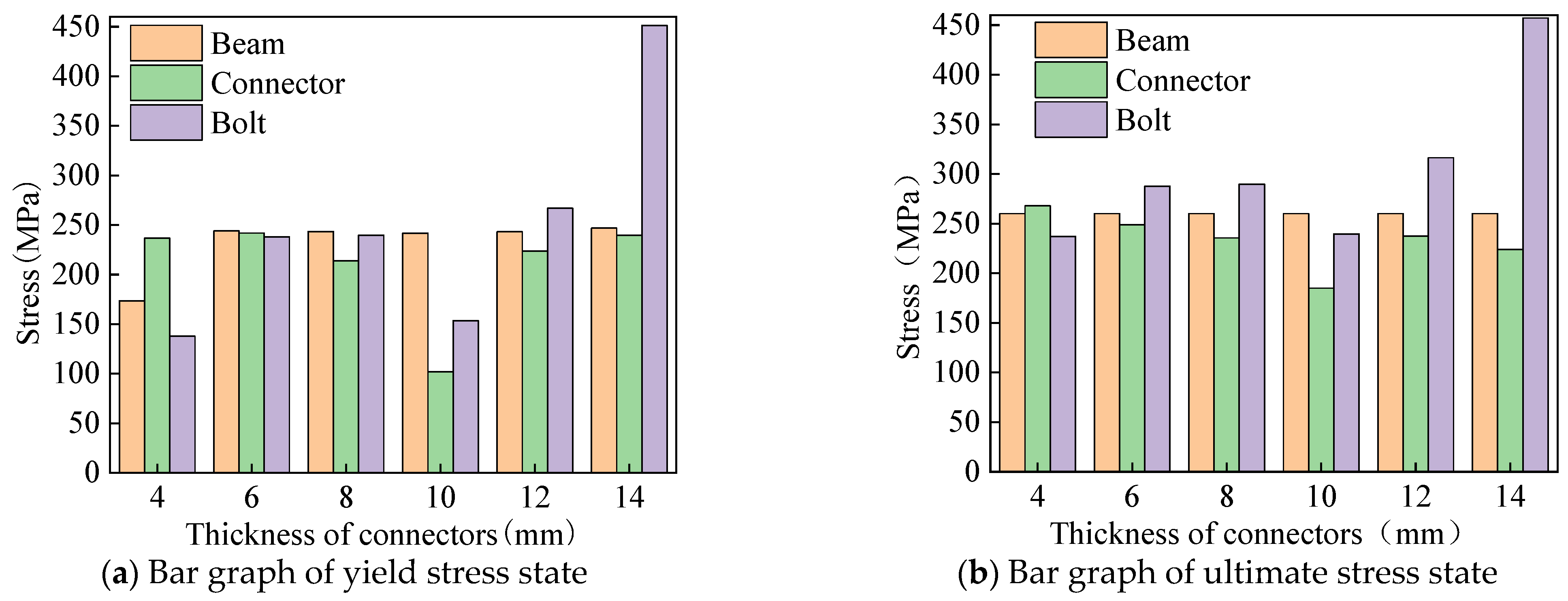 Buildings 13 02698 g020
