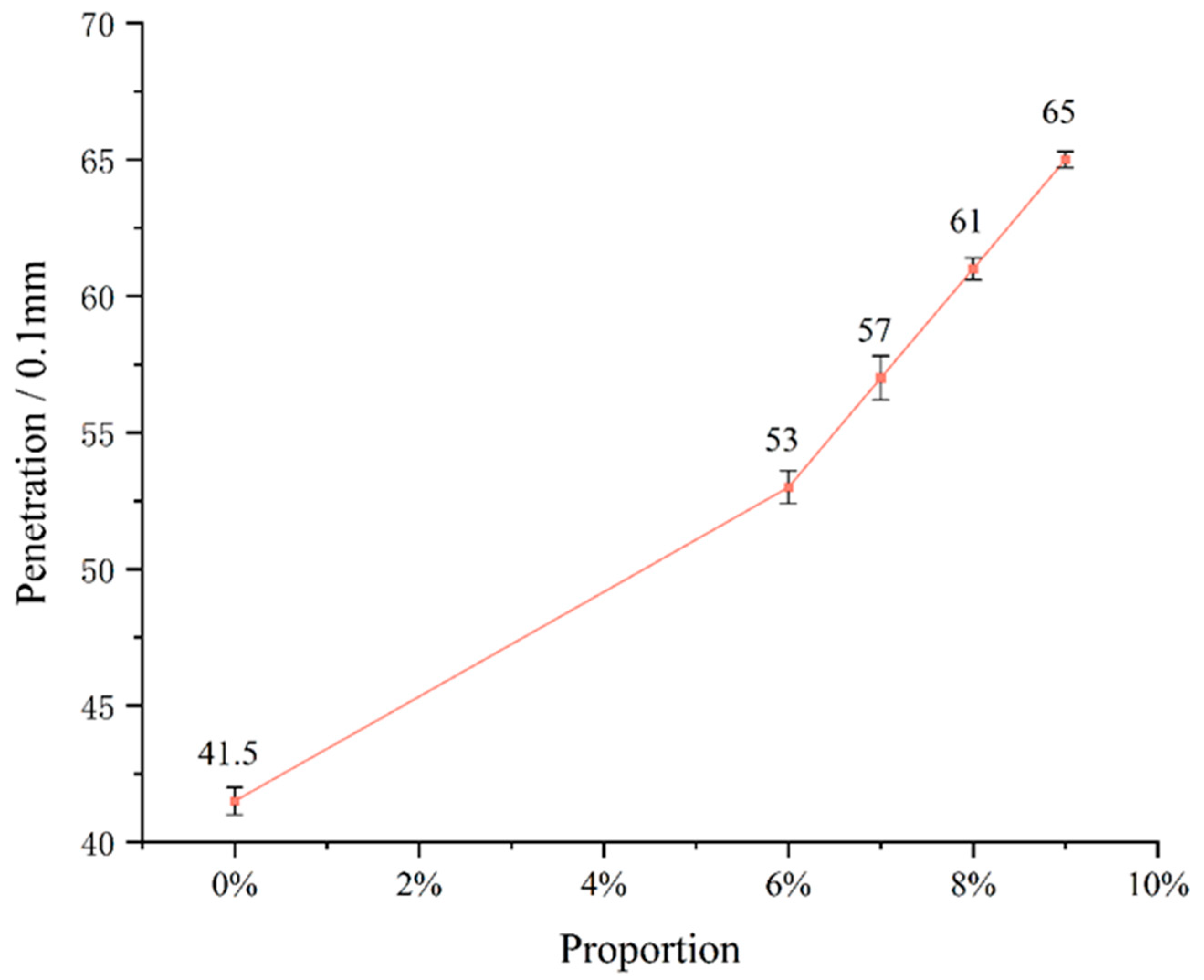 Buildings 13 02699 g003