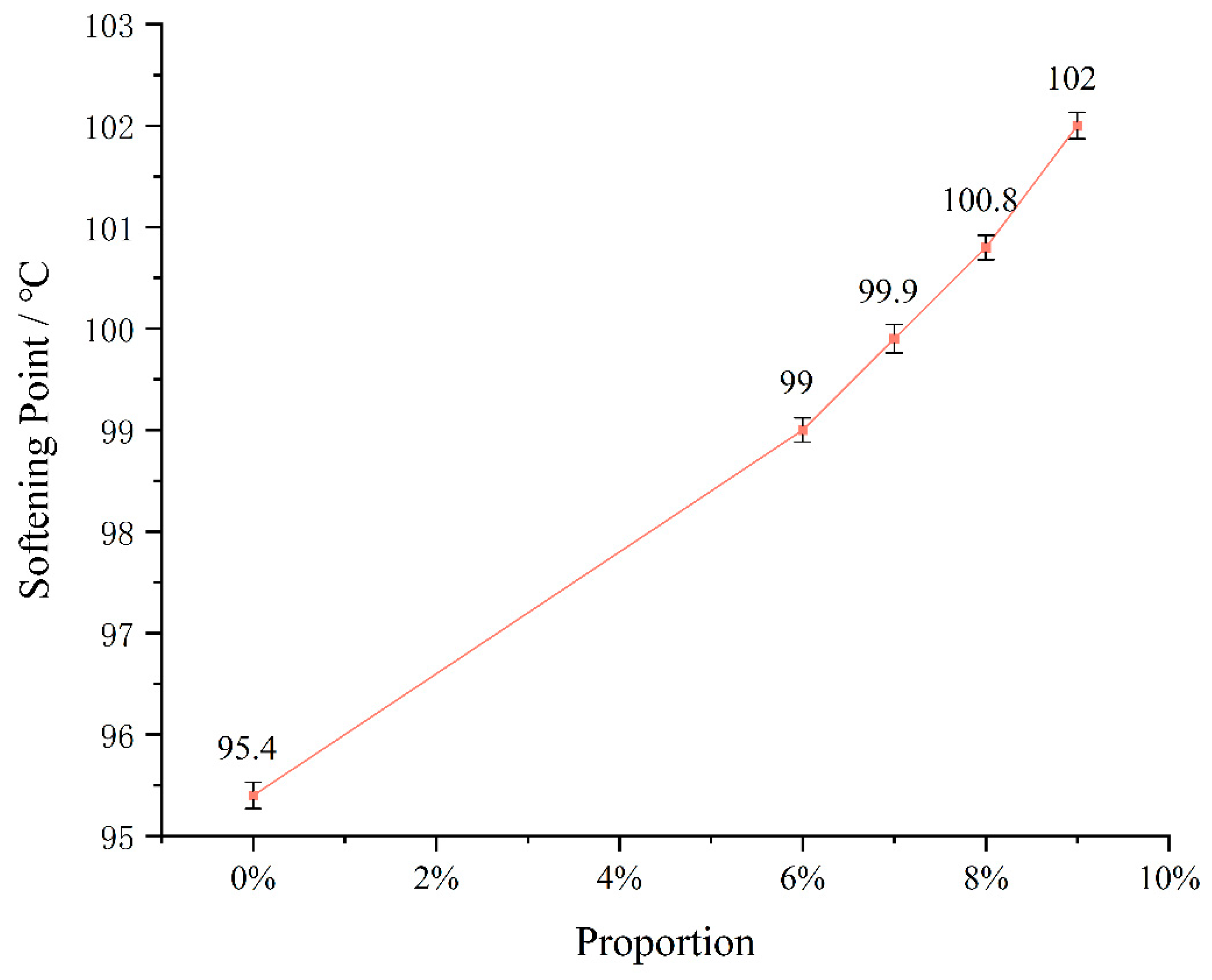 Buildings 13 02699 g004