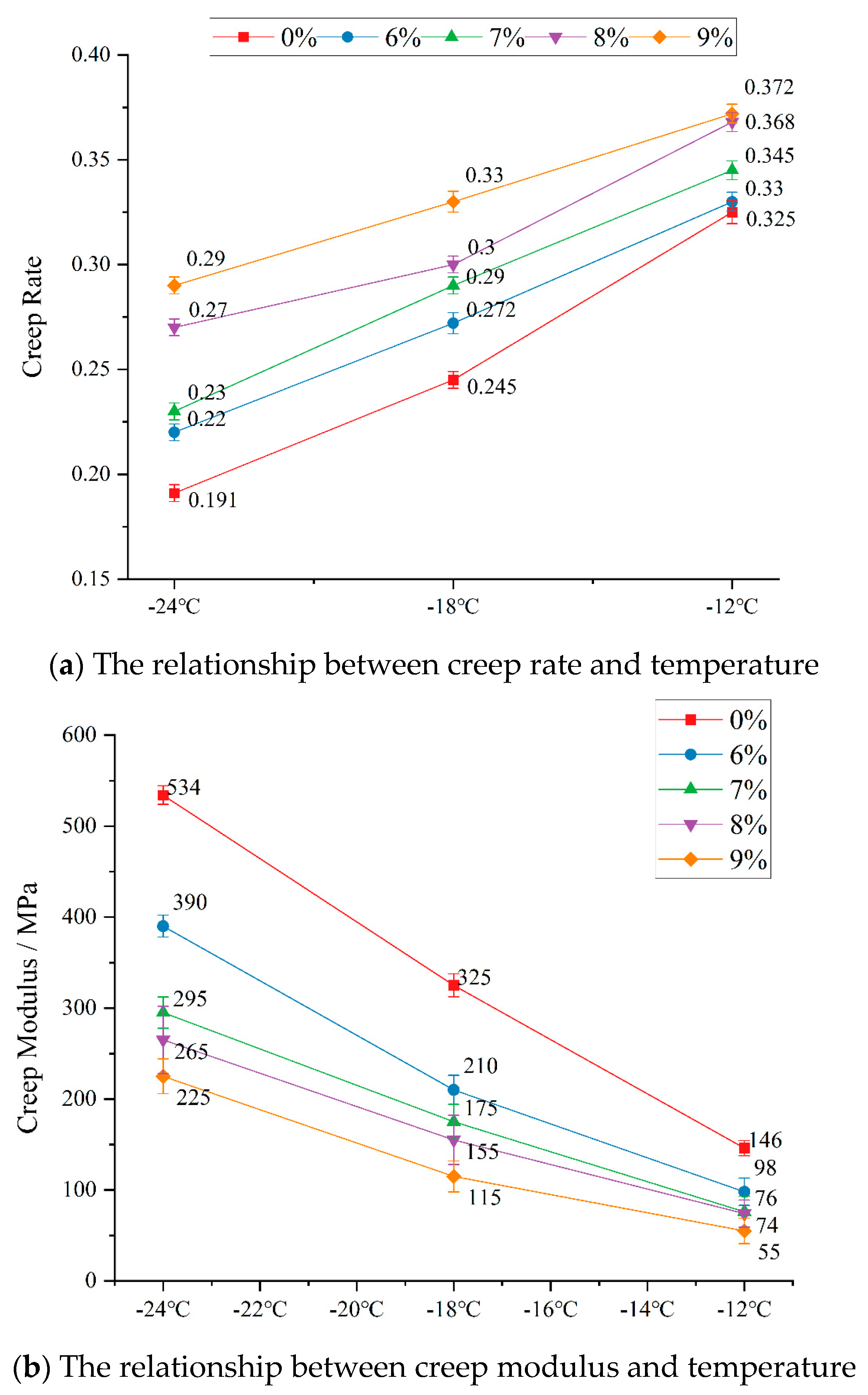 Buildings 13 02699 g009