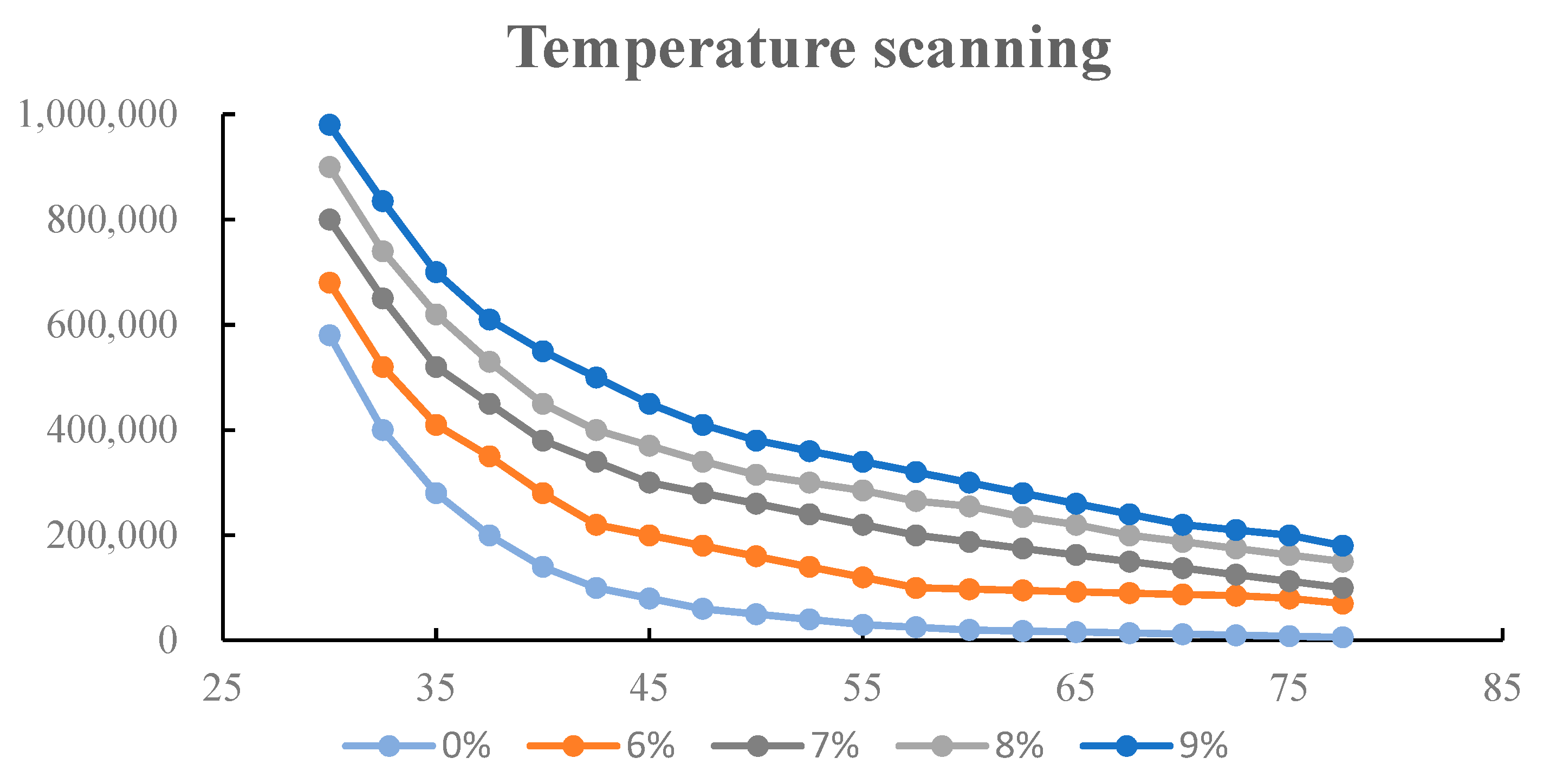 Buildings 13 02699 g010