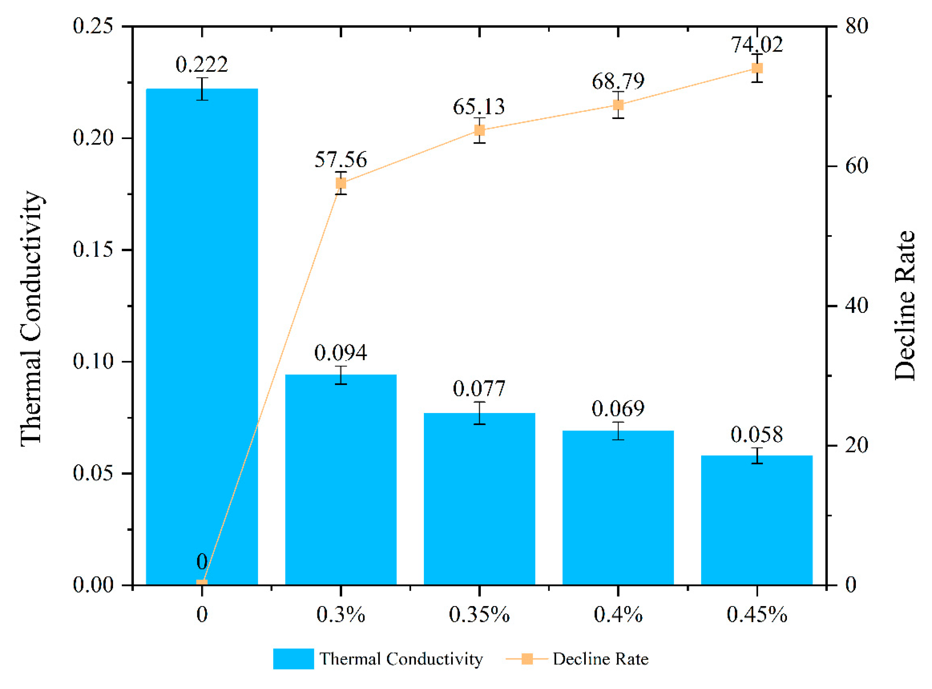 Buildings 13 02699 g011