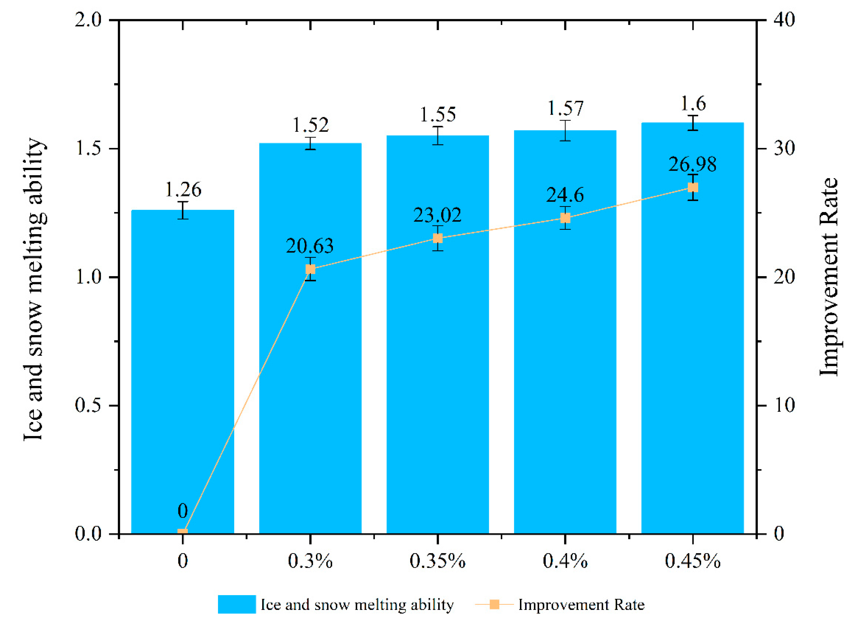 Buildings 13 02699 g012