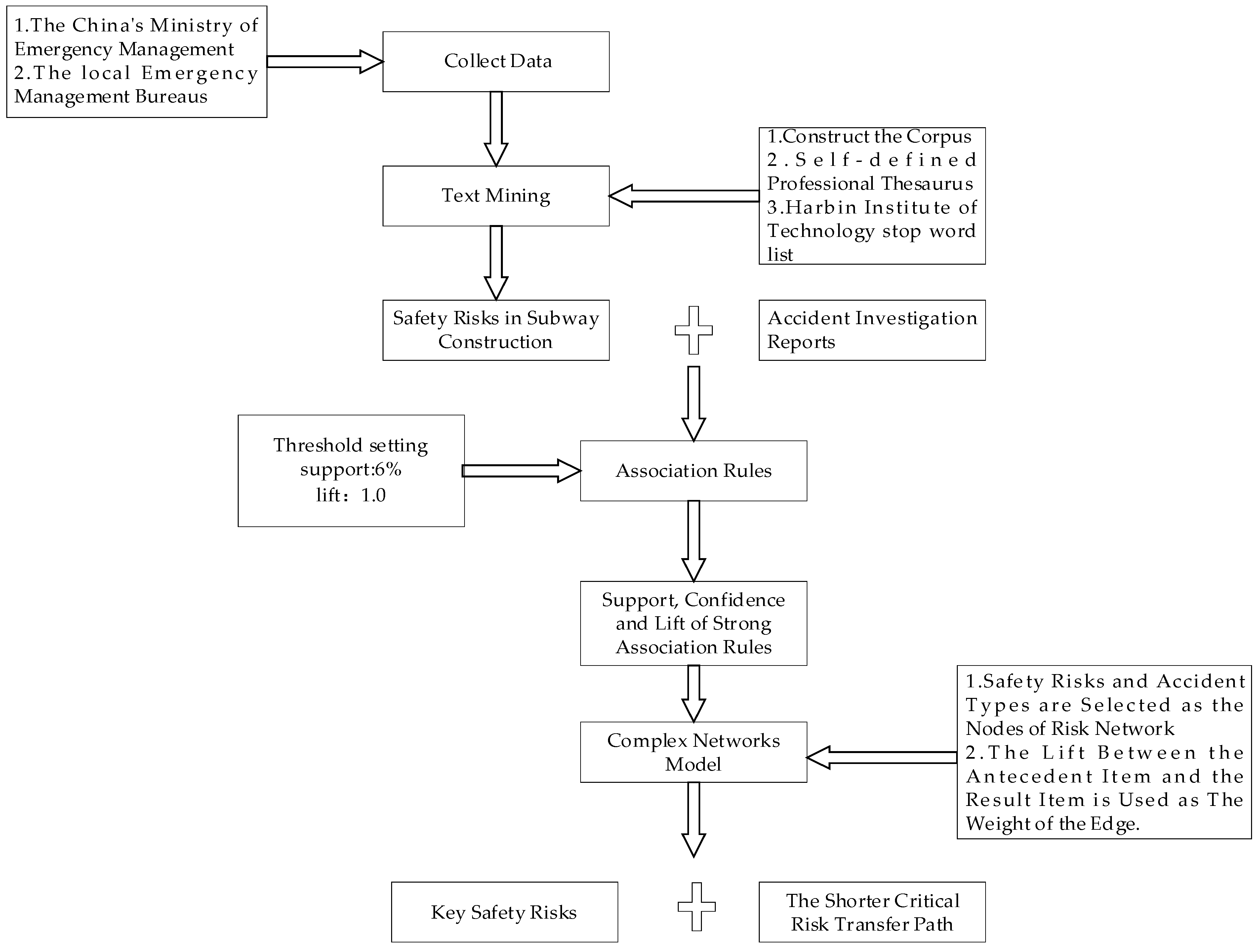 Buildings 13 02700 g001
