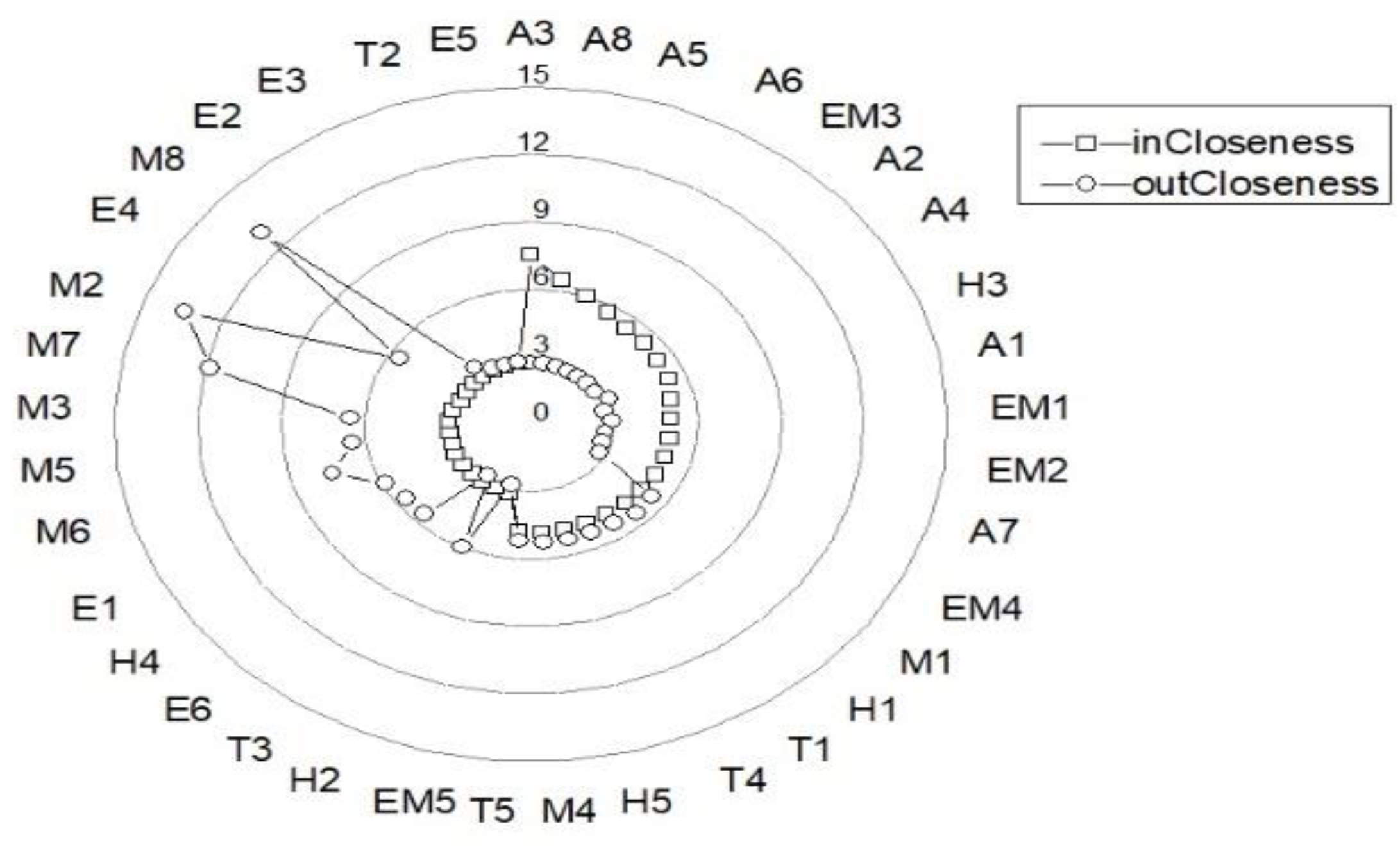 Buildings 13 02700 g007