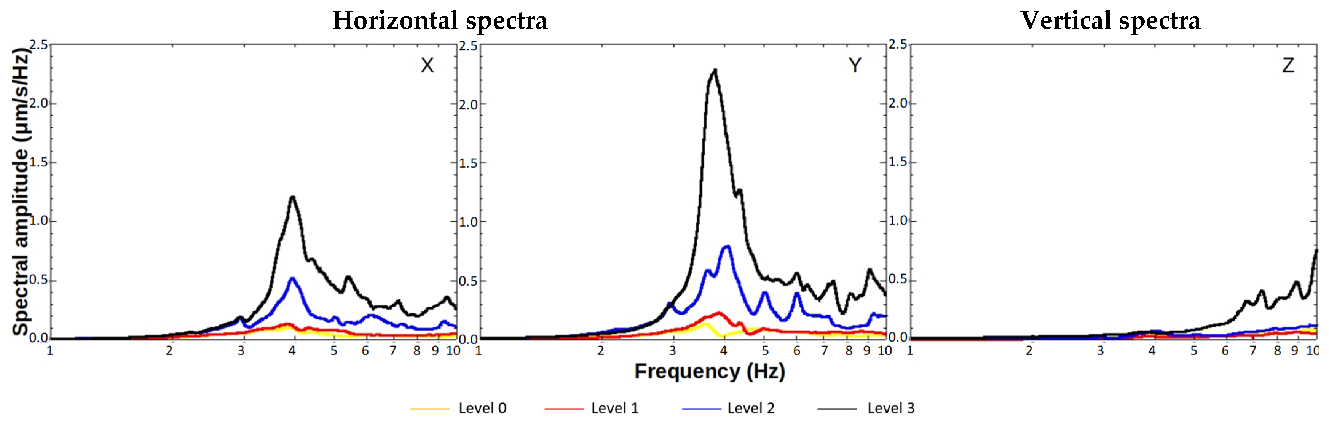 Buildings 13 02701 g009