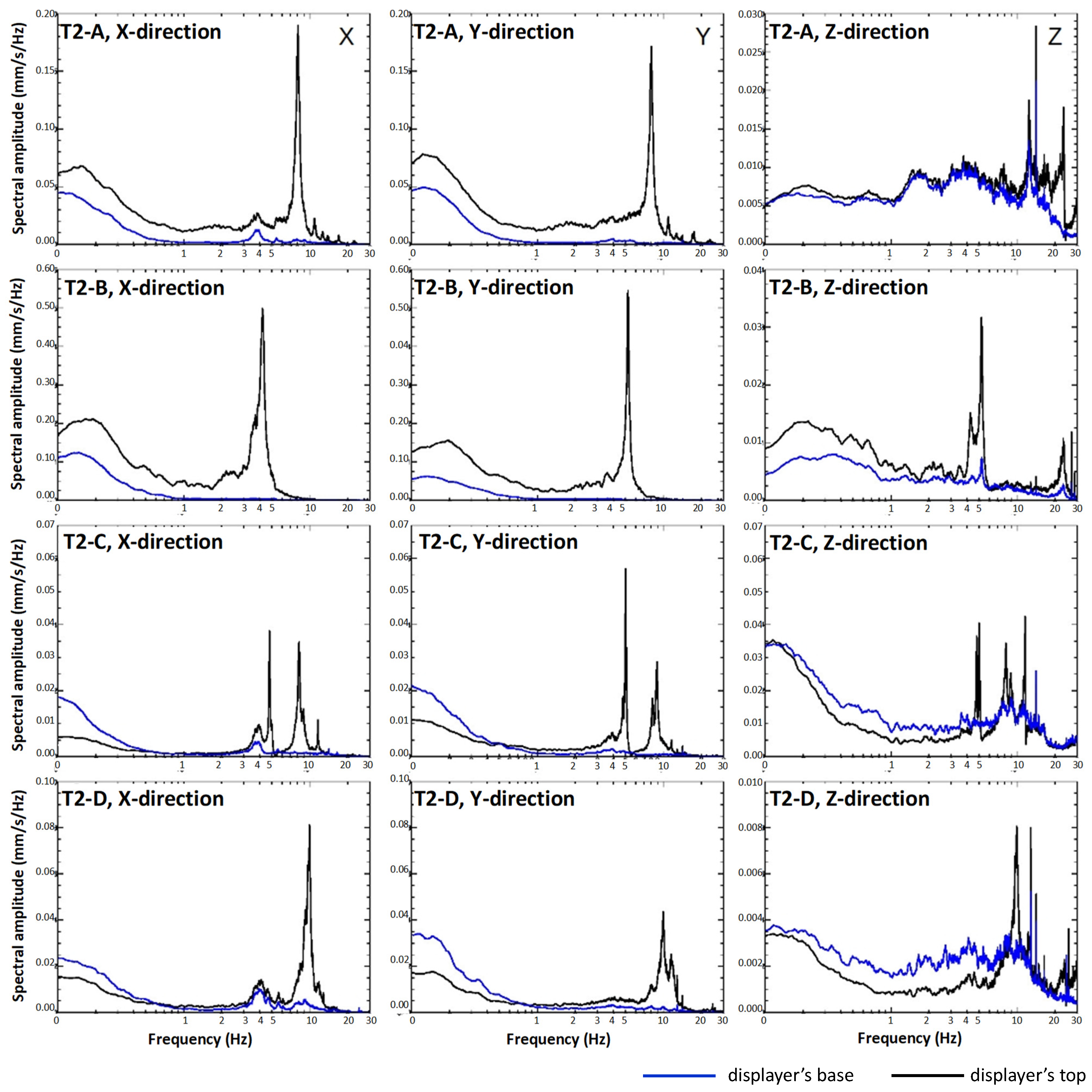 Buildings 13 02701 g015