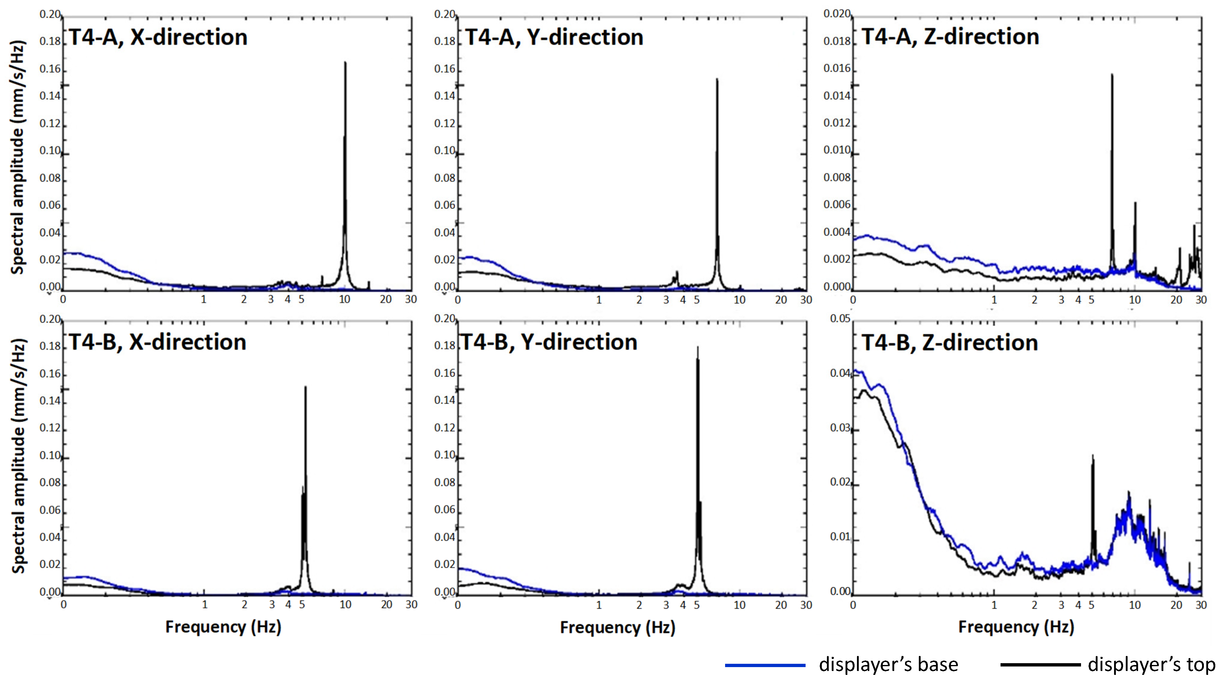 Buildings 13 02701 g017