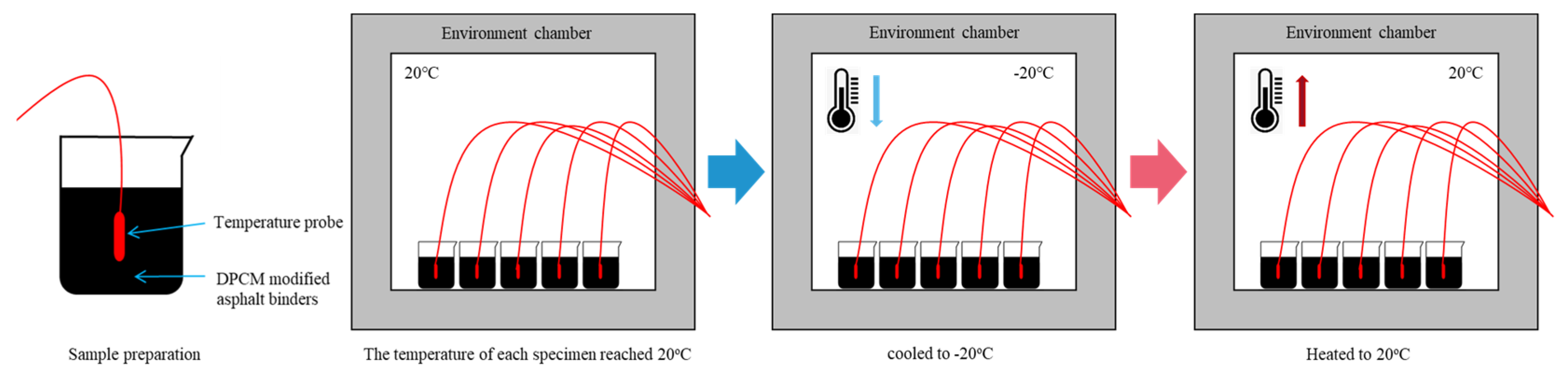 Buildings 13 02702 g005