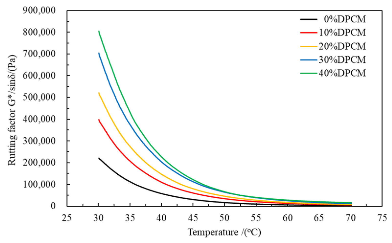Buildings 13 02702 g008