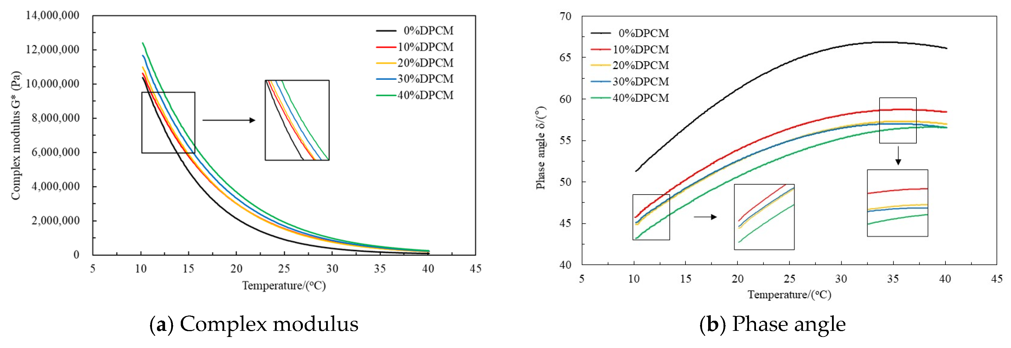 Buildings 13 02702 g009