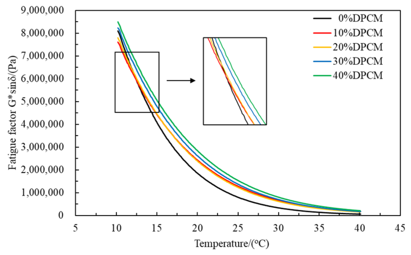 Buildings 13 02702 g010