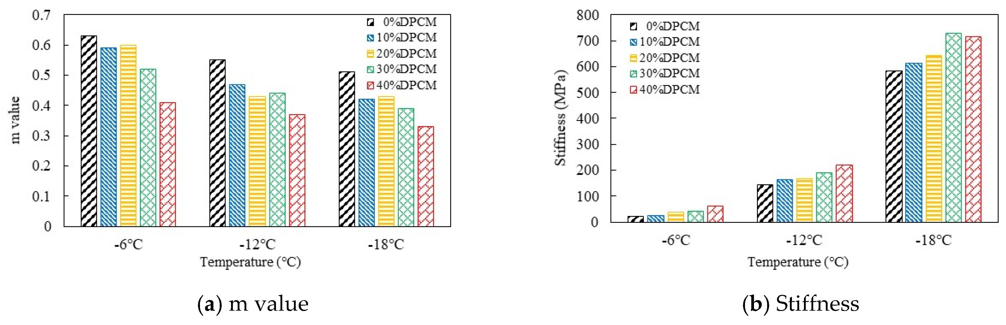 Buildings 13 02702 g012