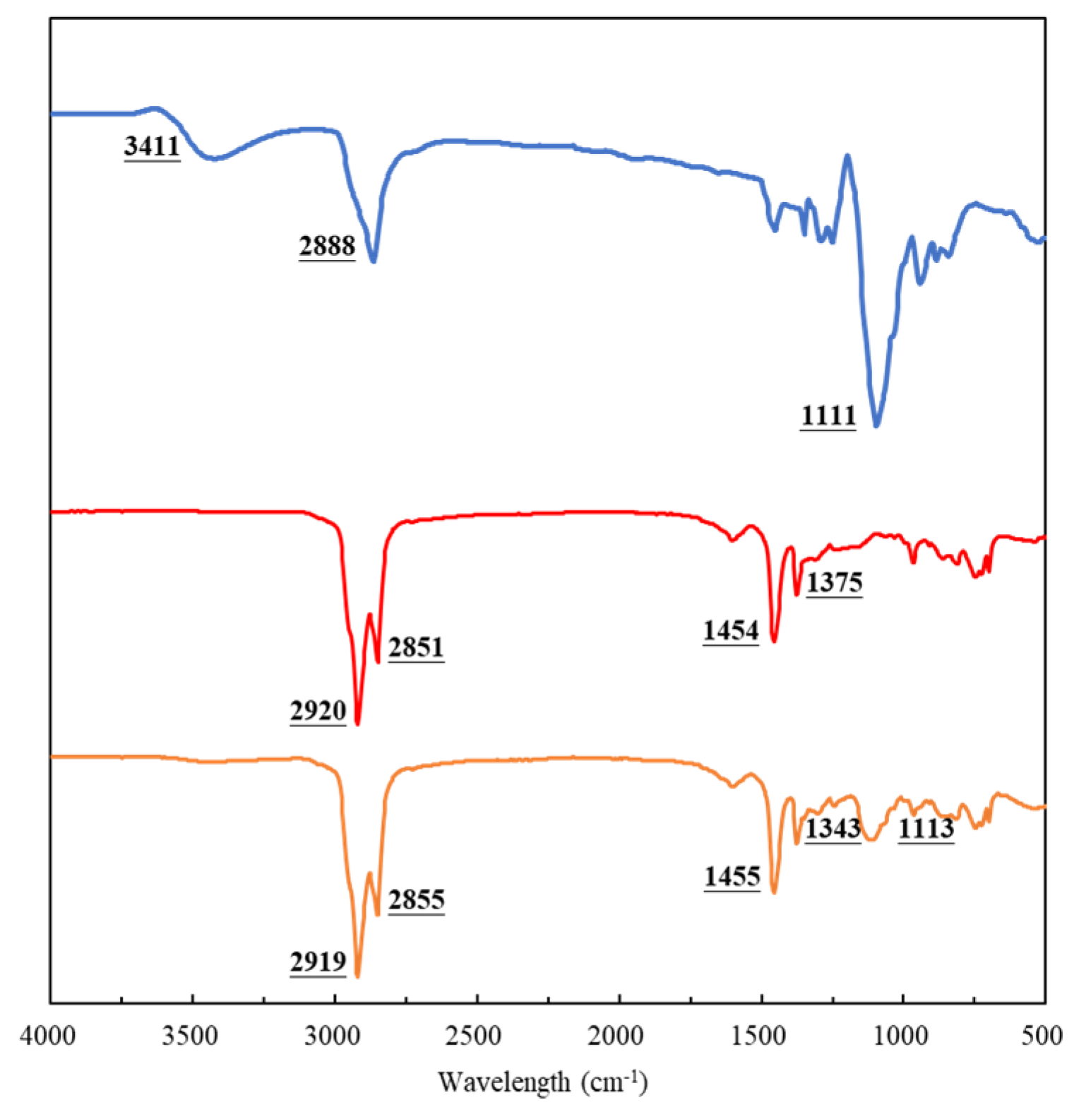 Buildings 13 02702 g013