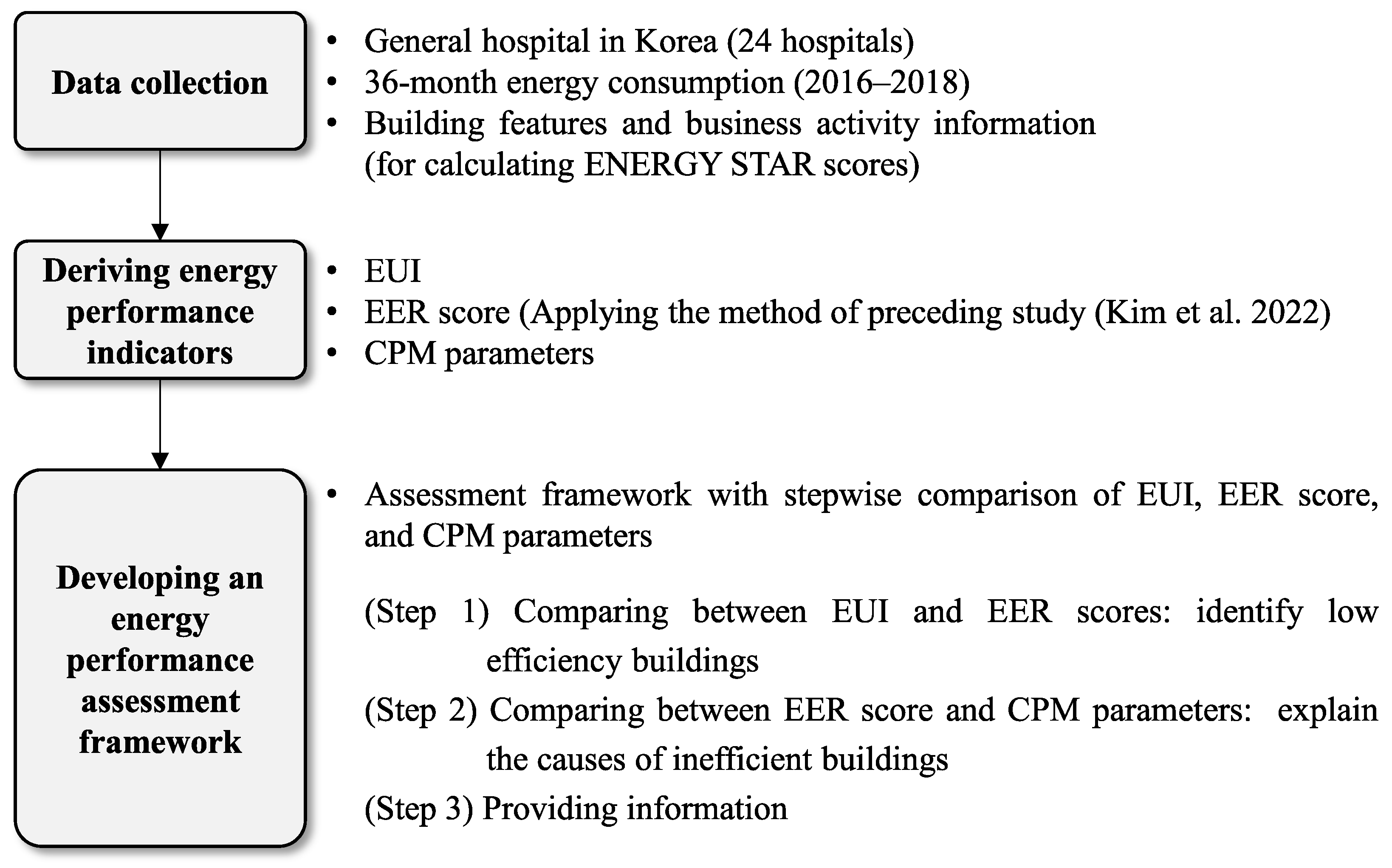 Buildings 13 02703 g001