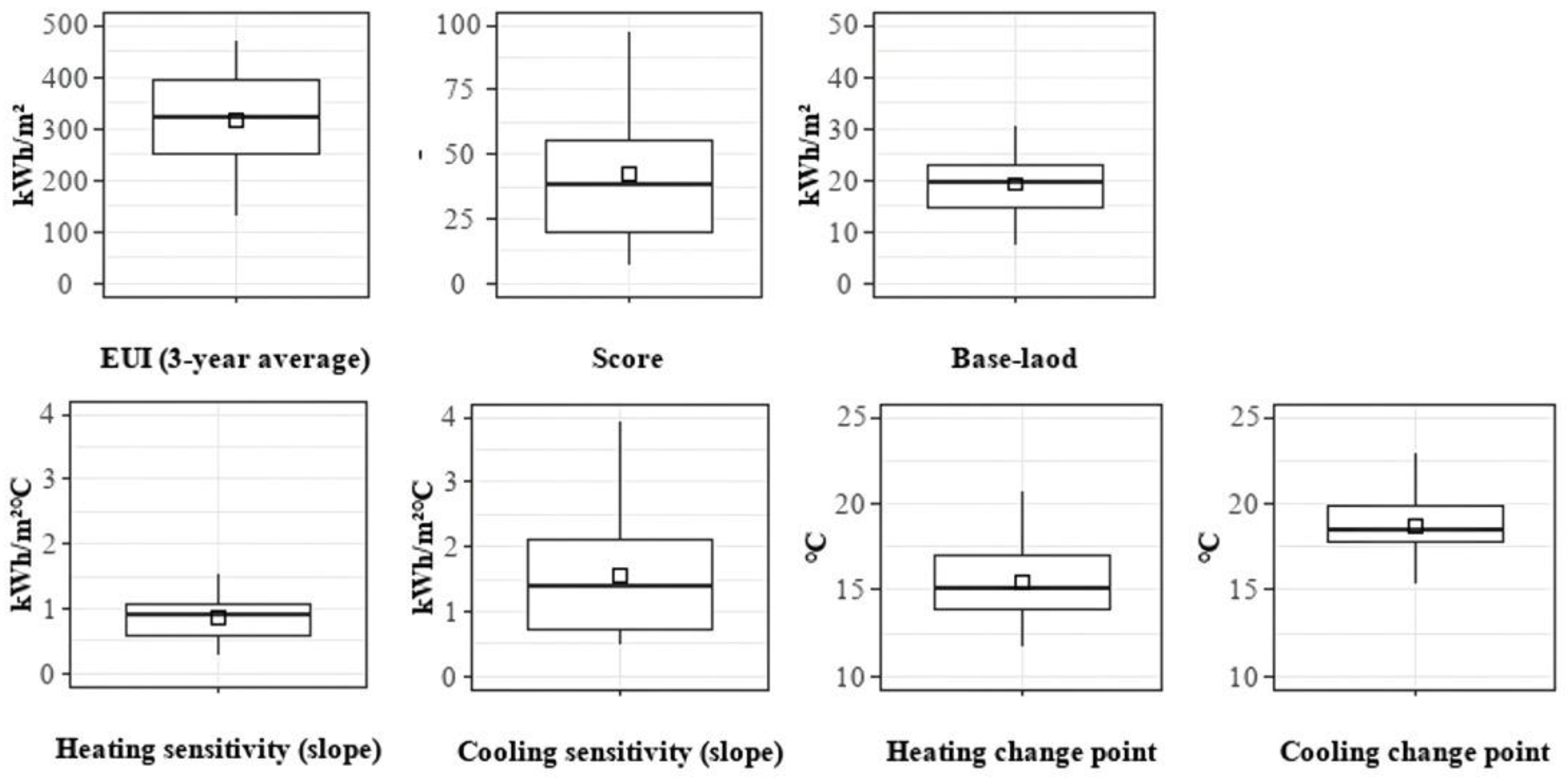 Buildings 13 02703 g004
