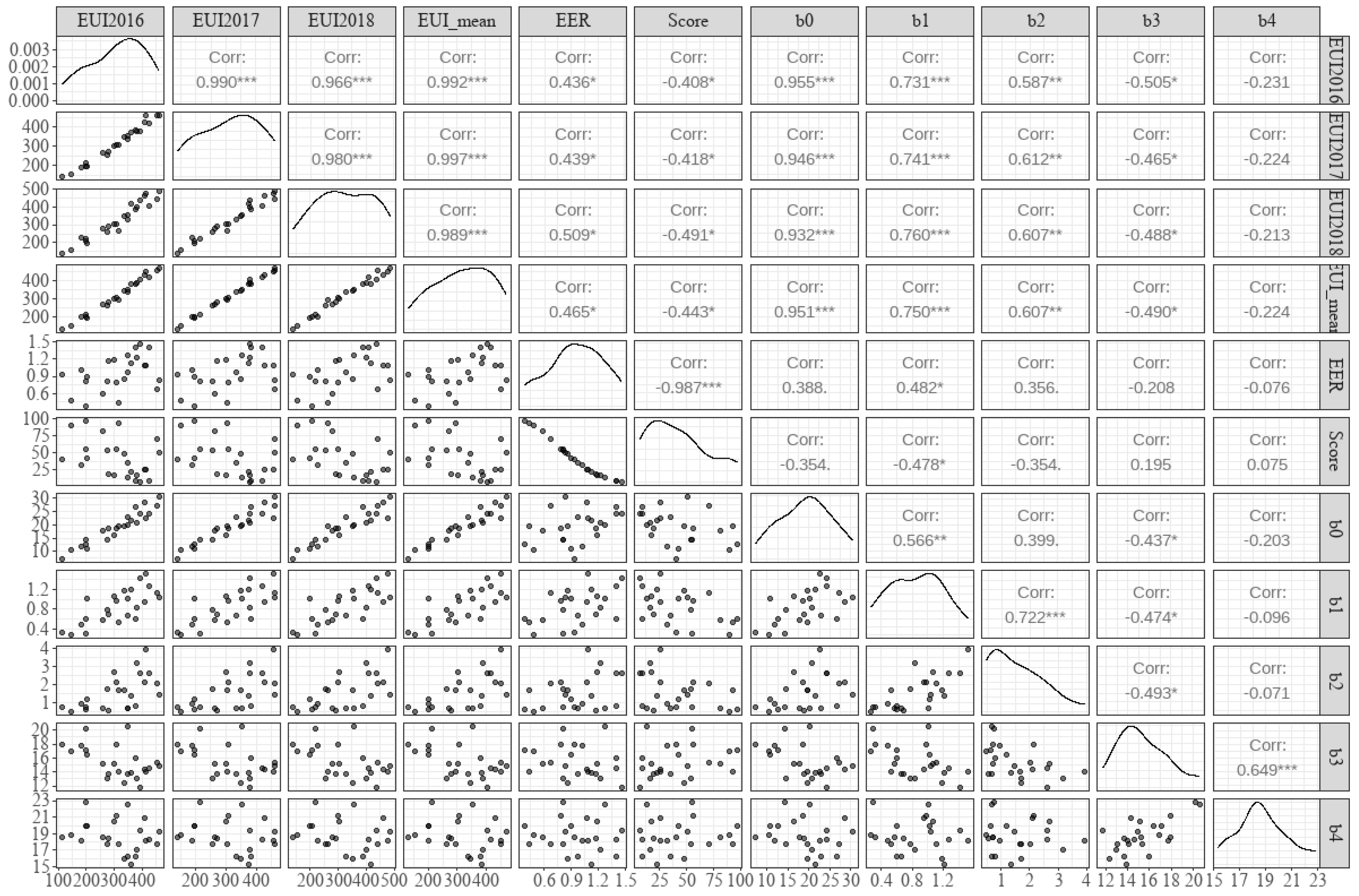 Buildings 13 02703 g005