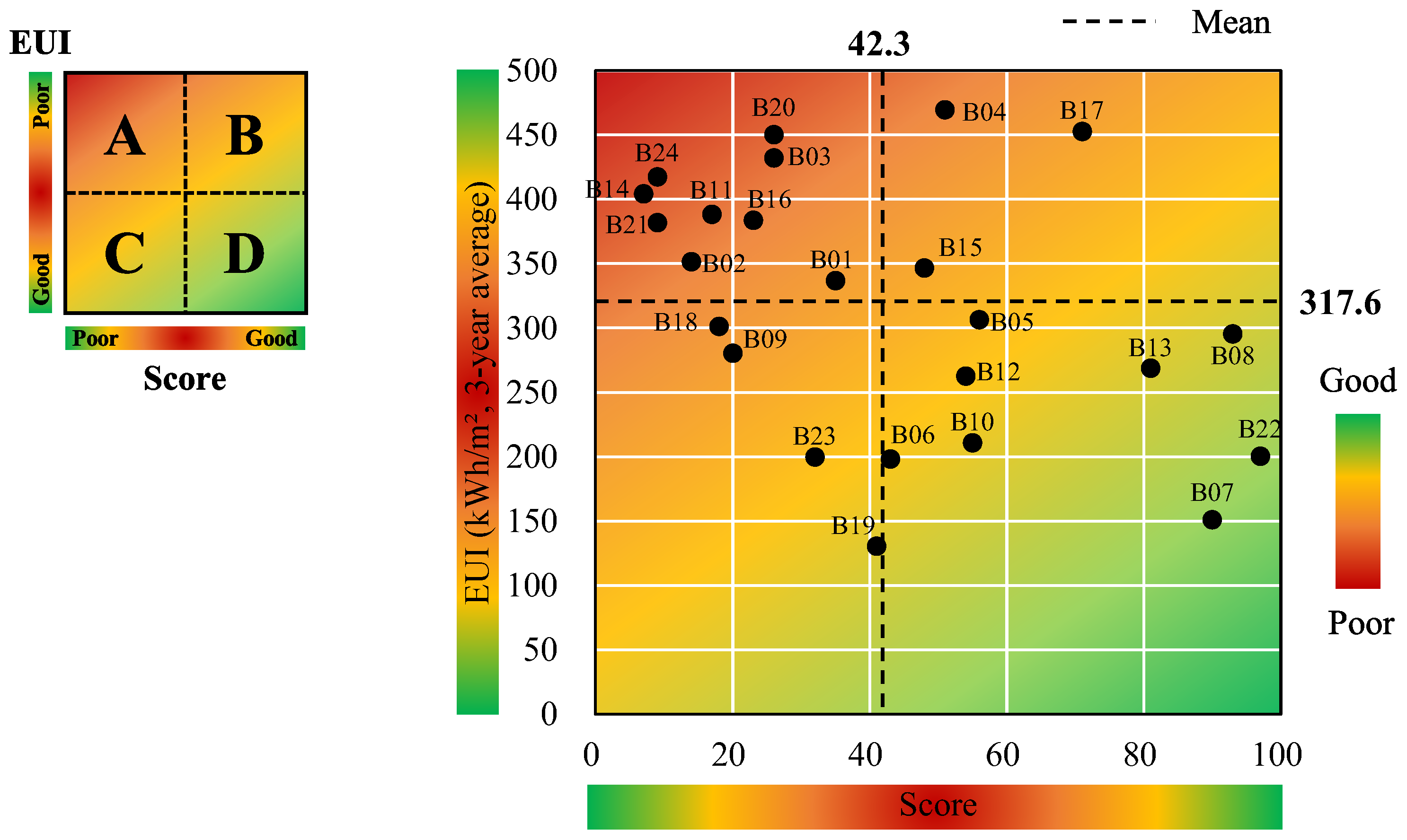 Buildings 13 02703 g006