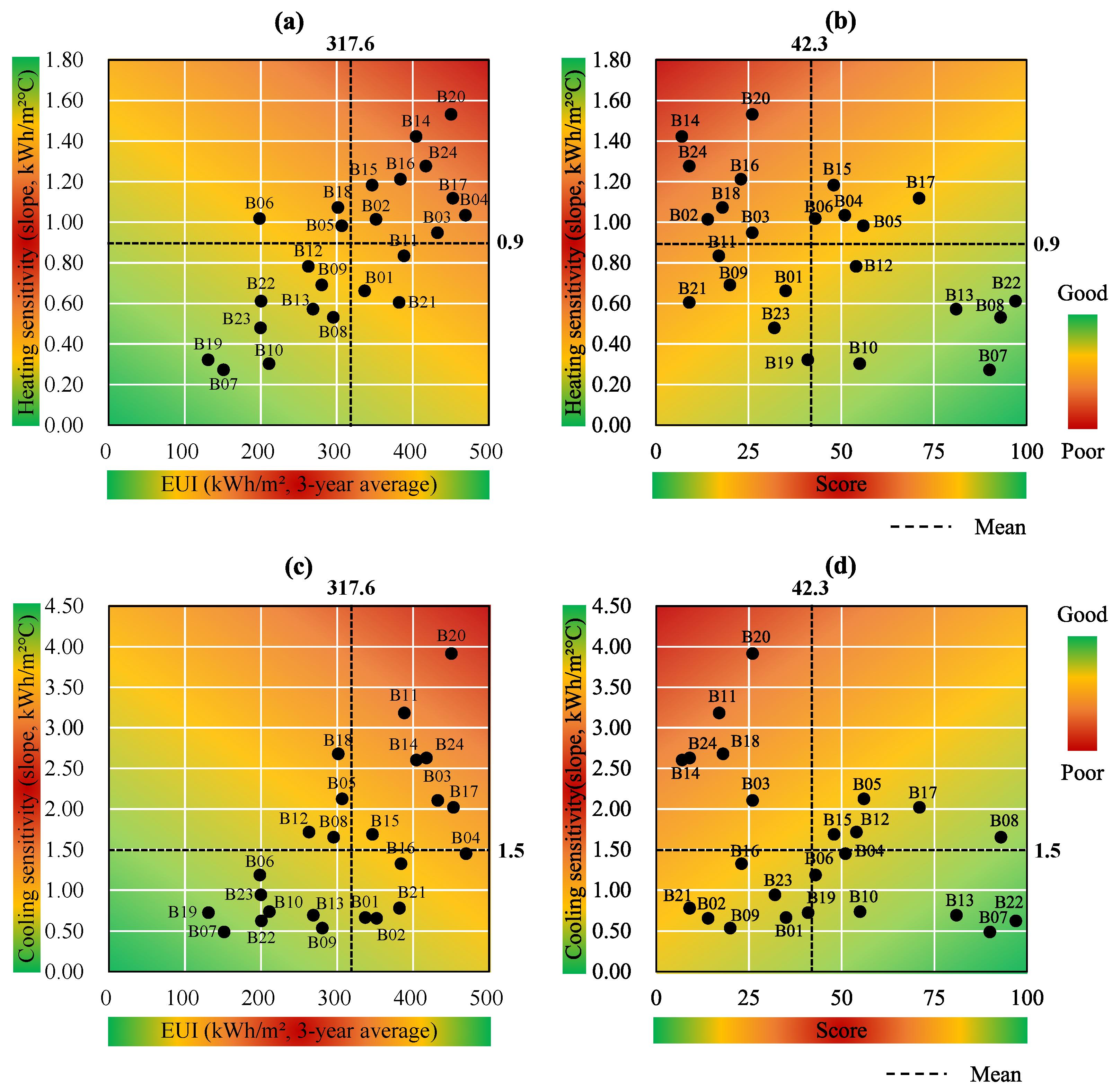 Buildings 13 02703 g008