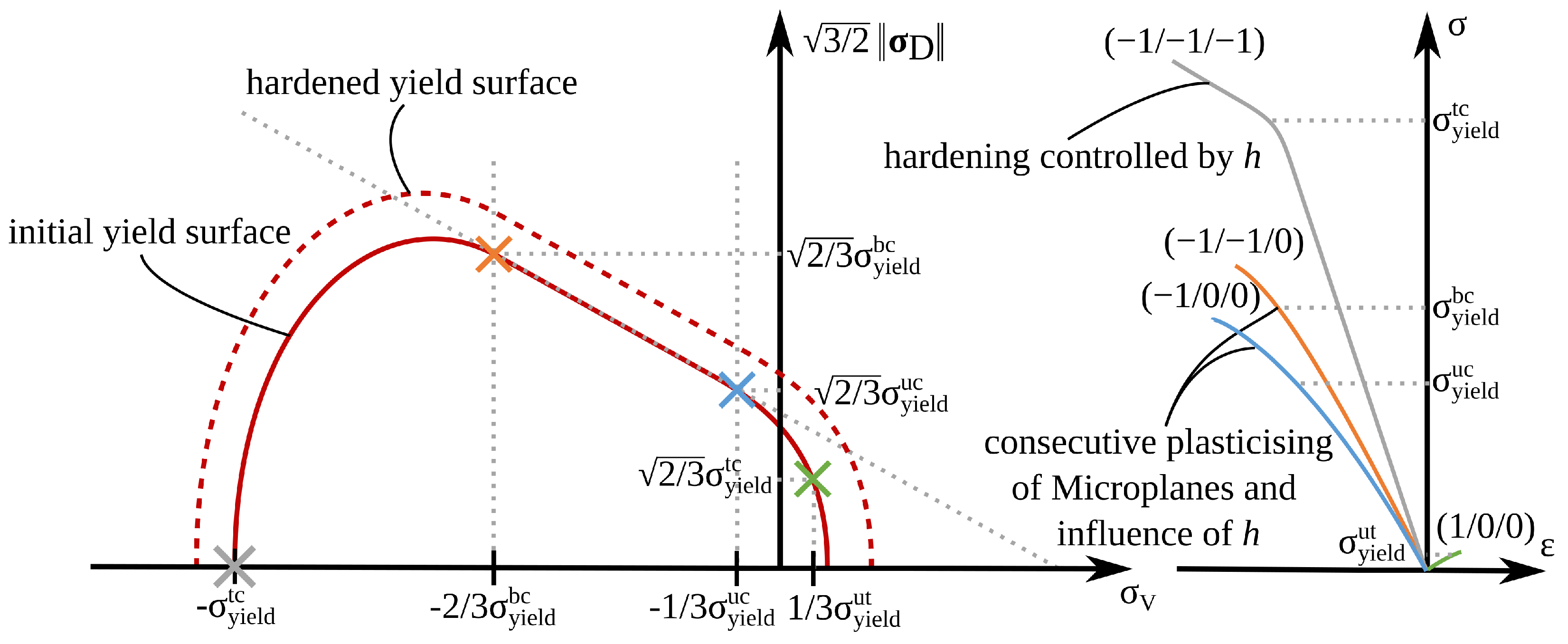Buildings 13 02704 g003