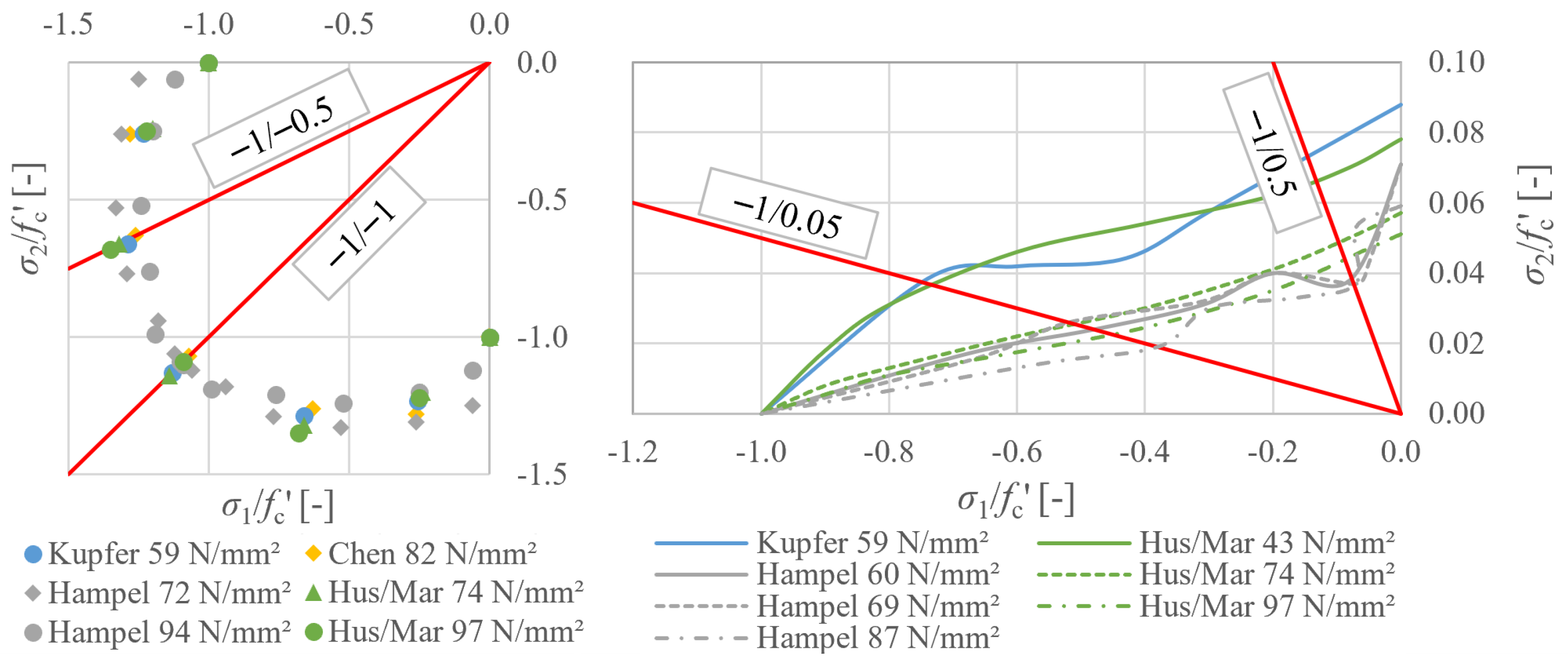 Buildings 13 02704 g004