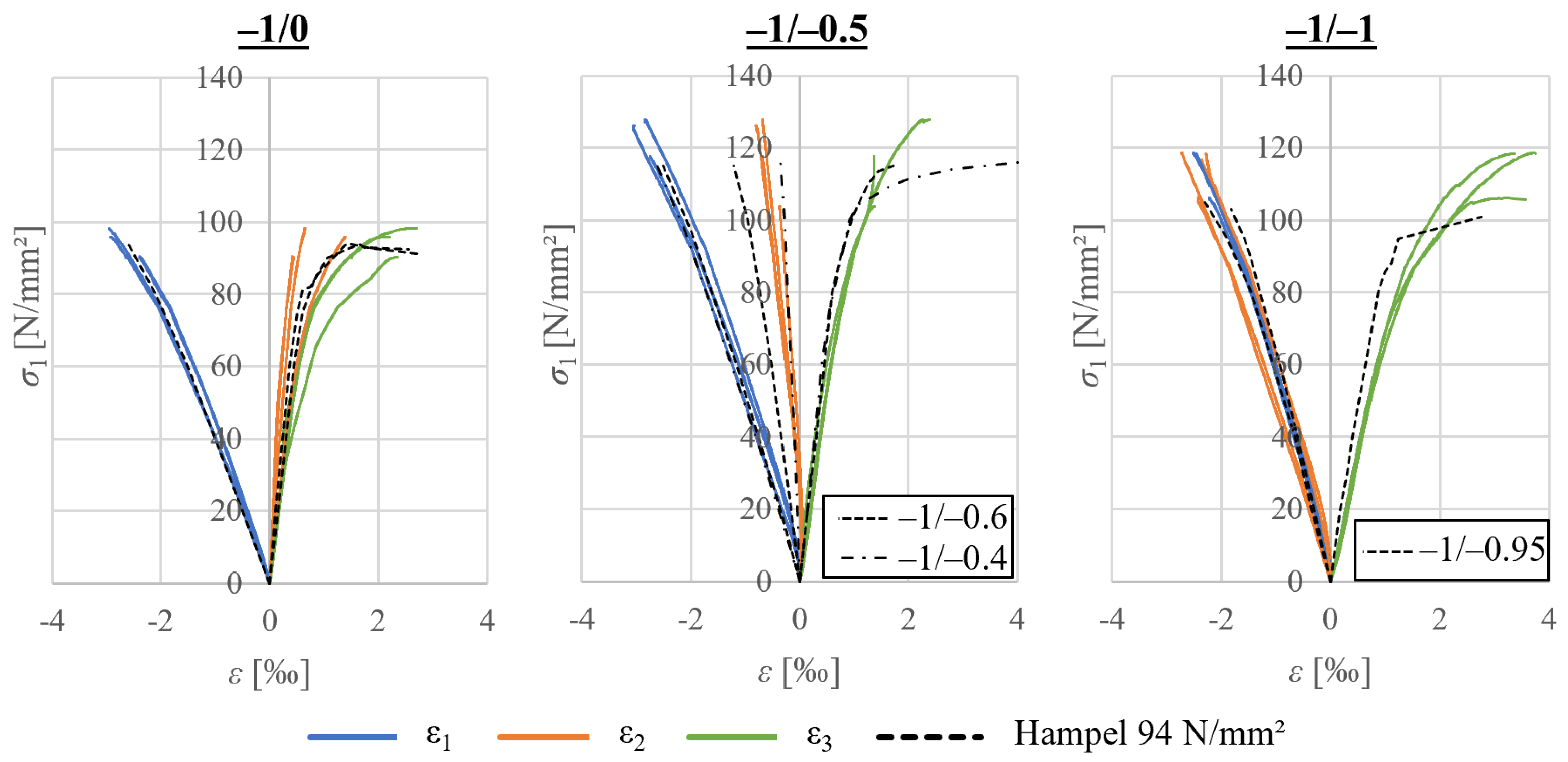 Buildings 13 02704 g007