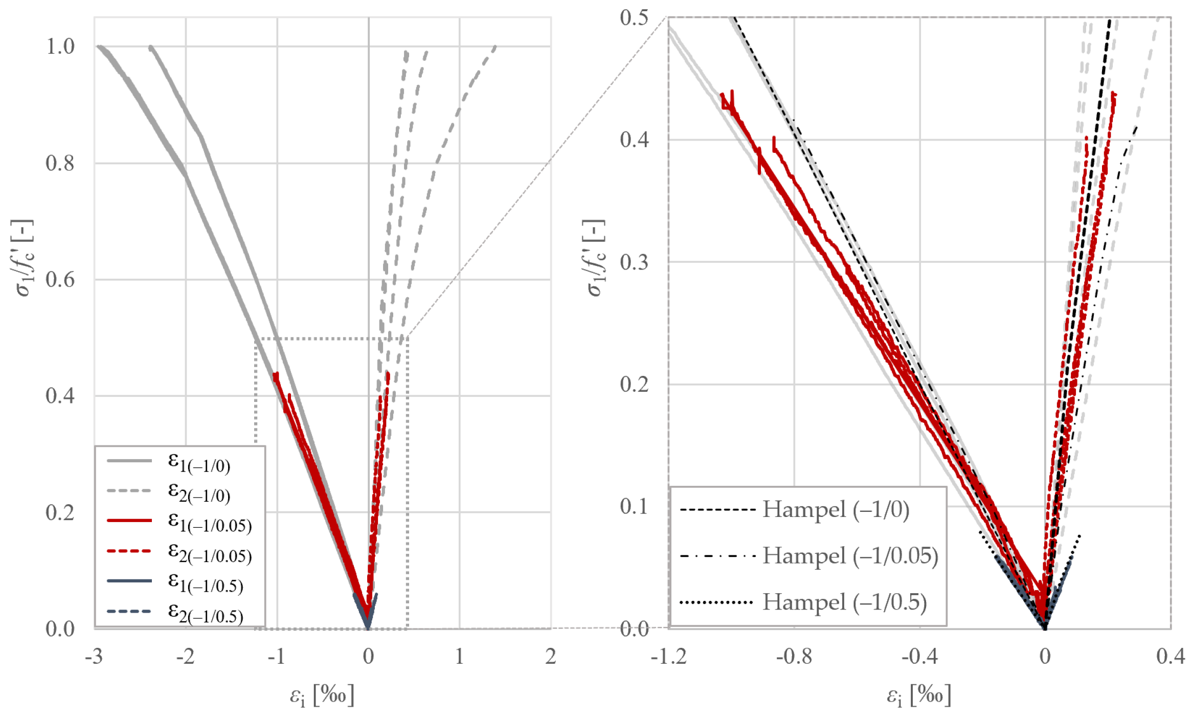 Buildings 13 02704 g011