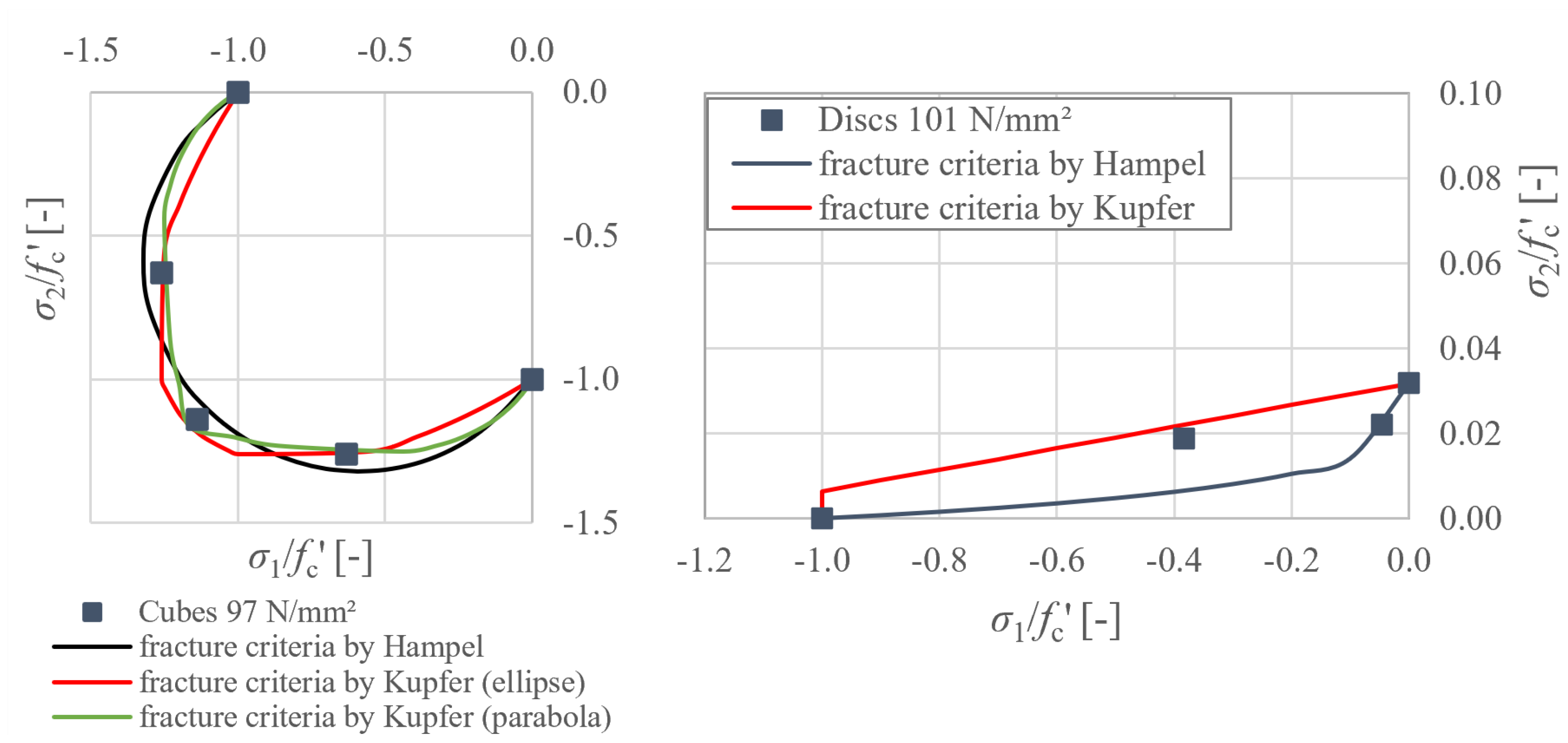 Buildings 13 02704 g012