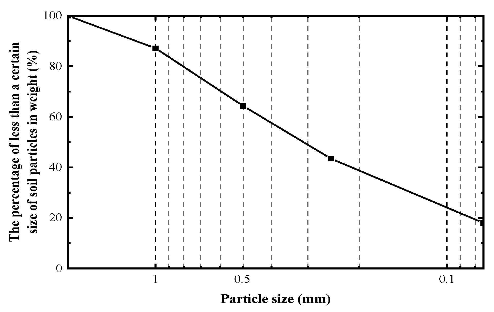 Buildings 13 02705 g001