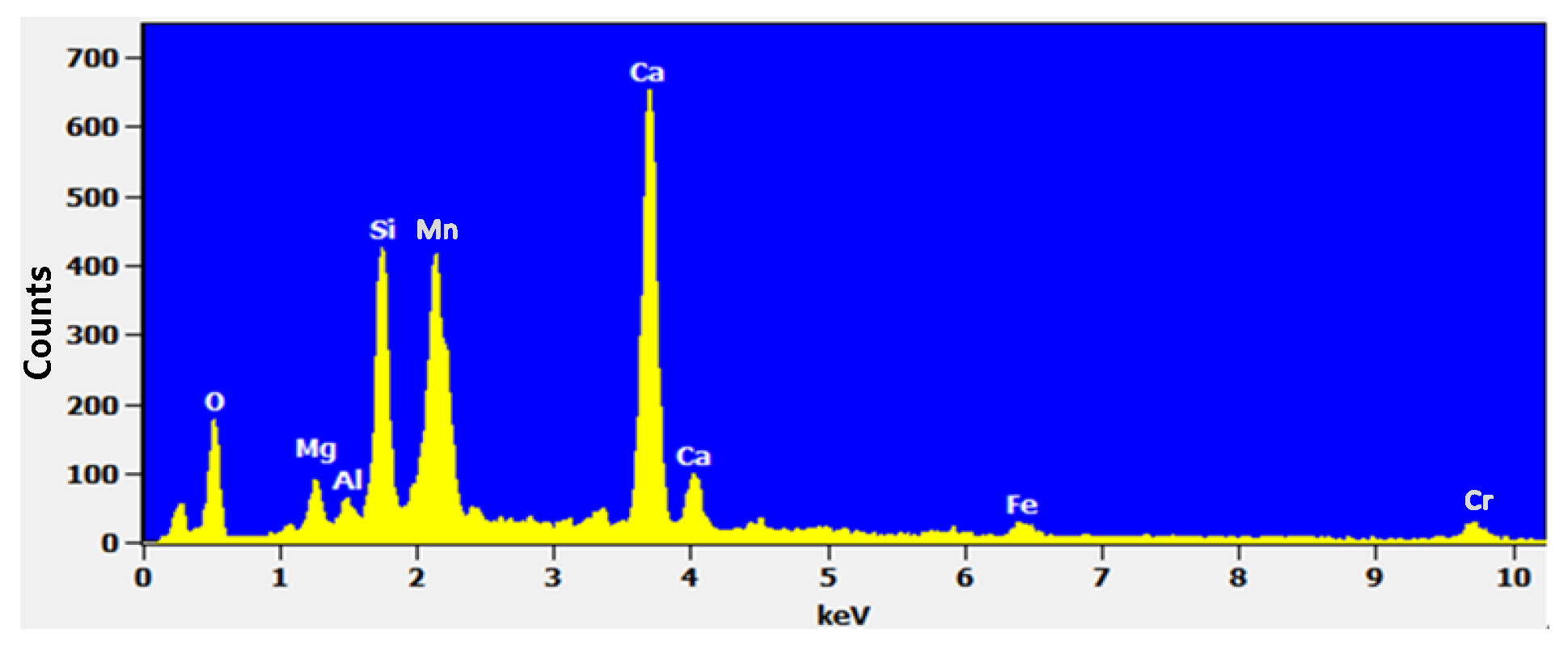 Buildings 13 02705 g002