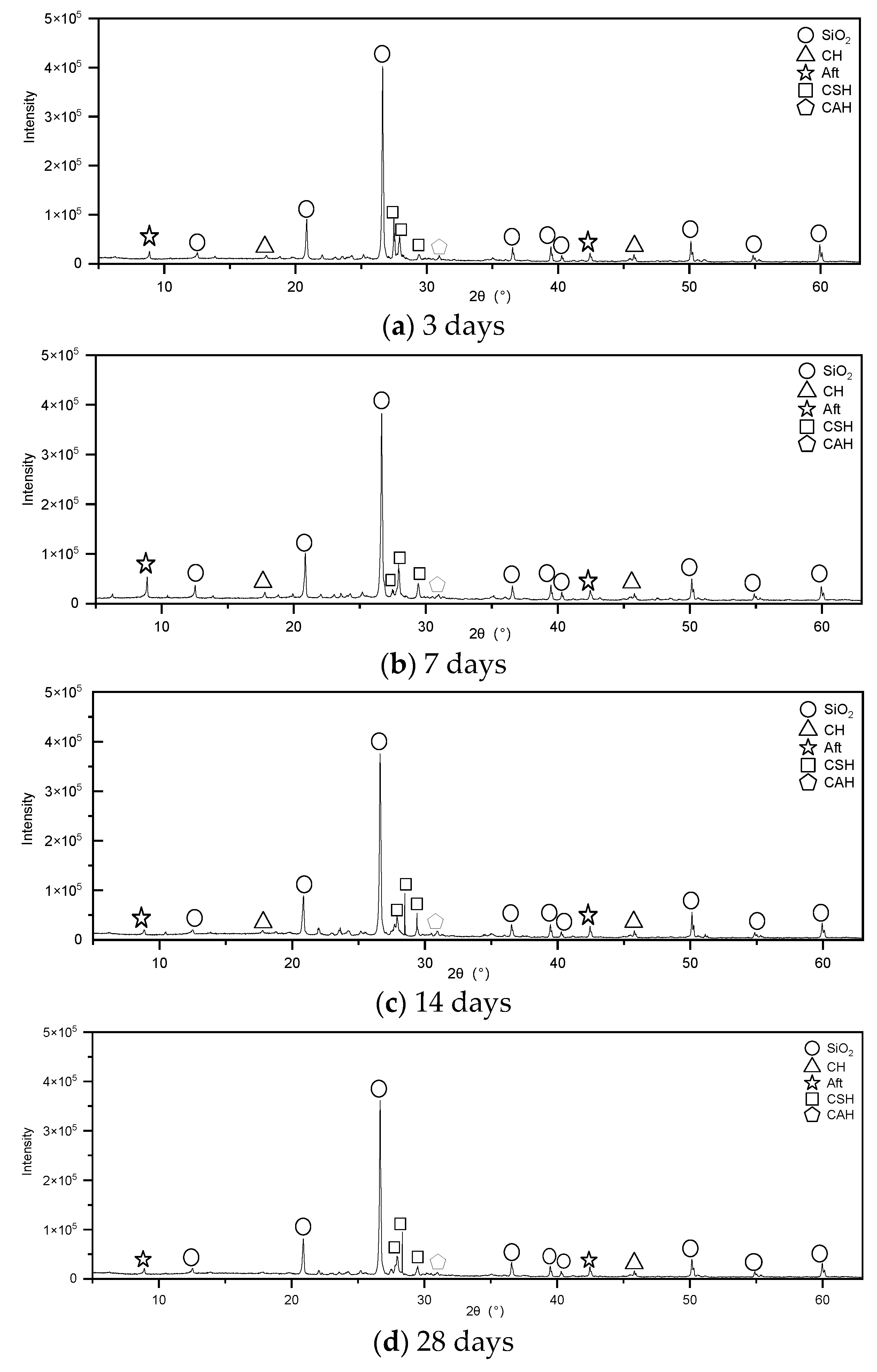 Buildings 13 02705 g009