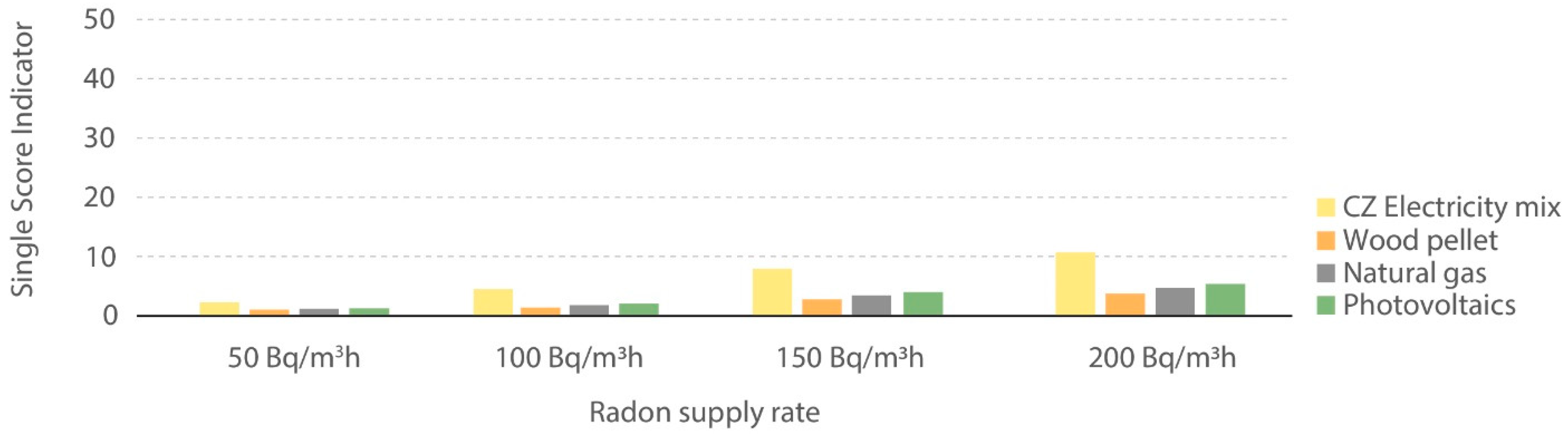 Buildings 13 02706 g009