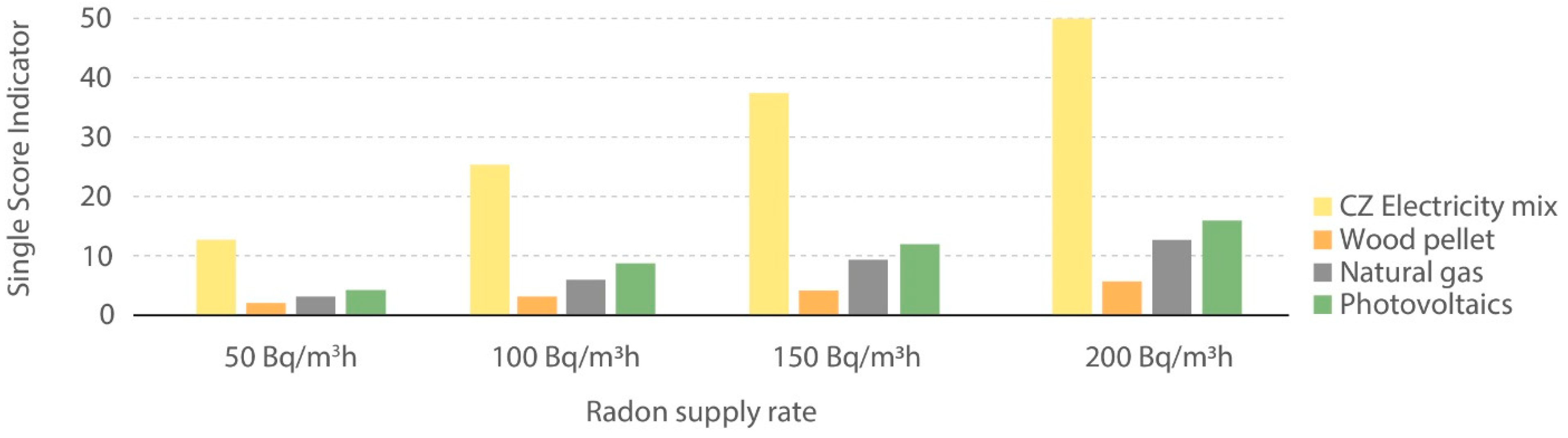 Buildings 13 02706 g010