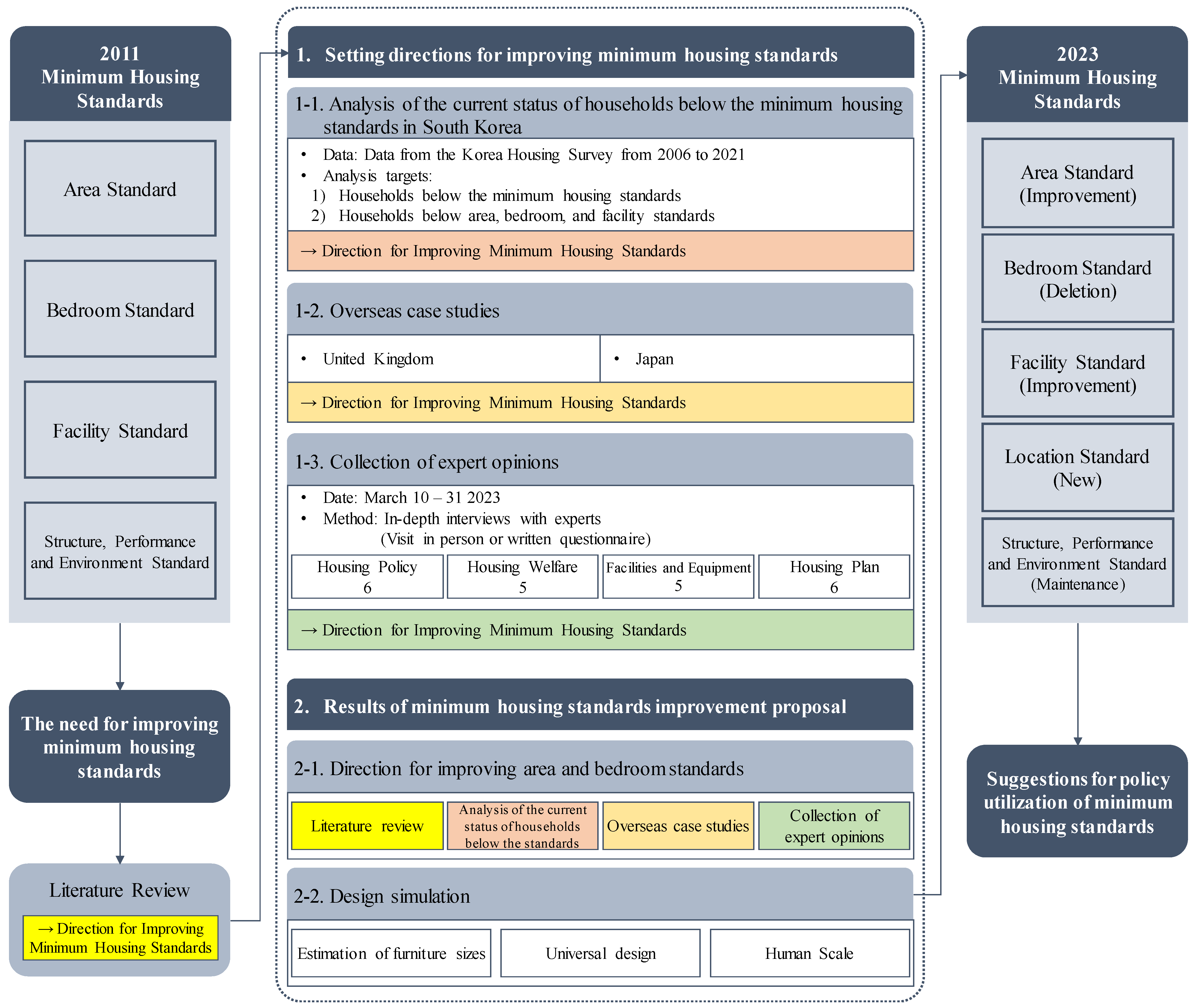 Buildings 13 02708 g001